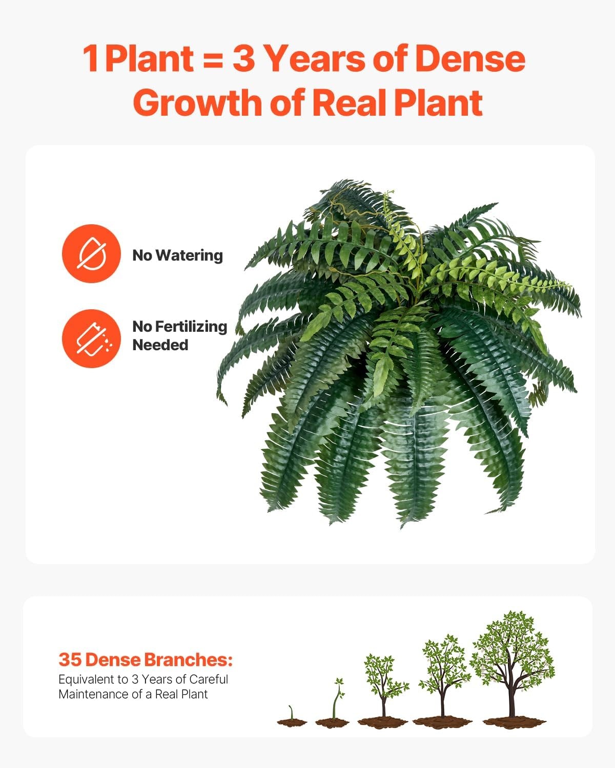 image:imageVEVOR Artificial Ferns 2 Pcs 47 Inch Large Artificial Boston Ferns Plants Faux Fern with 50 Branches Artificial Plants Large for OutdoorsIndoor Home OfficeGarden Flowerpot Unincluded2 Pcs