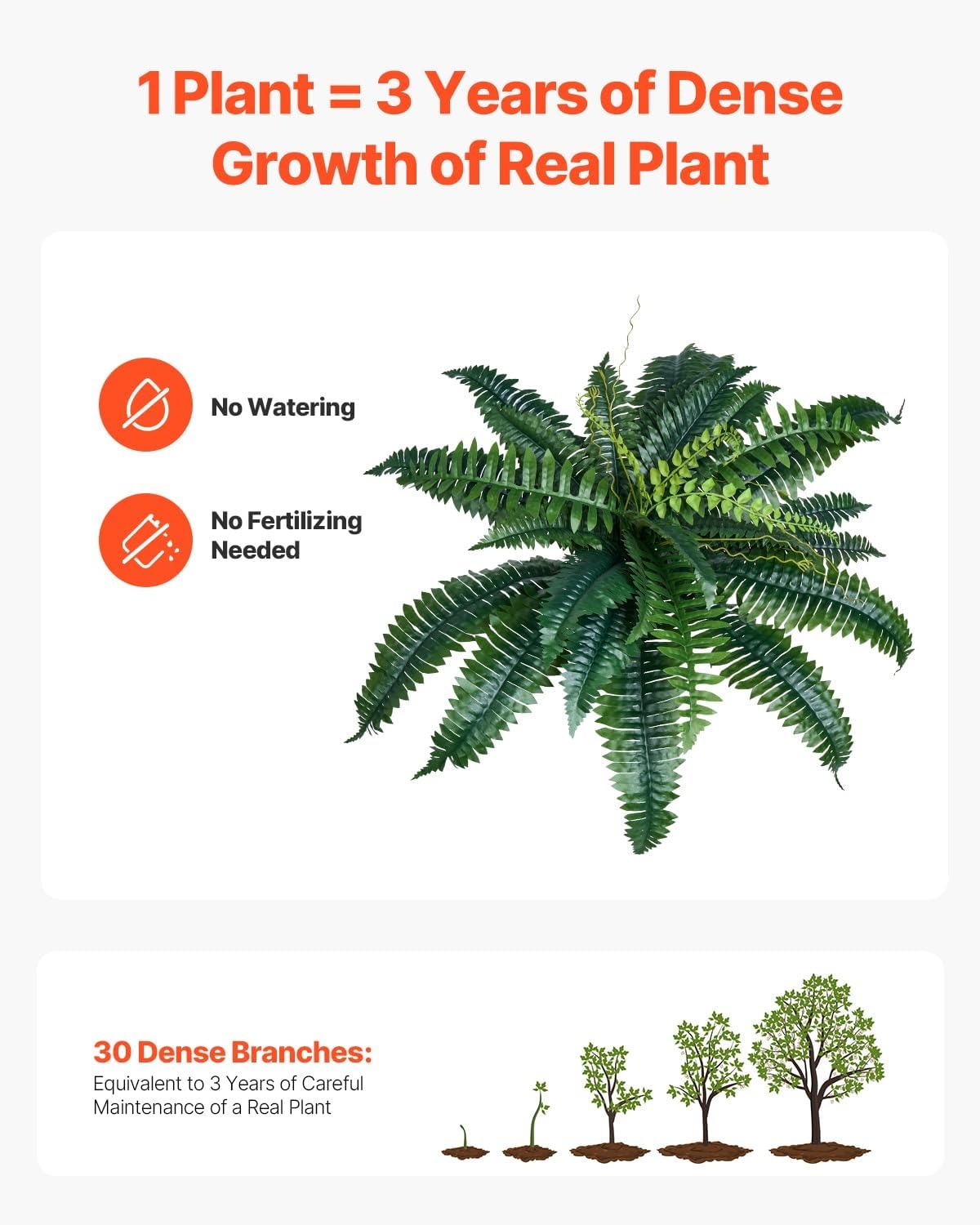 image:imageVEVOR Artificial Ferns 2 Pcs 47 Inch Large Artificial Boston Ferns Plants Faux Fern with 50 Branches Artificial Plants Large for OutdoorsIndoor Home OfficeGarden Flowerpot Unincluded2 Pcs