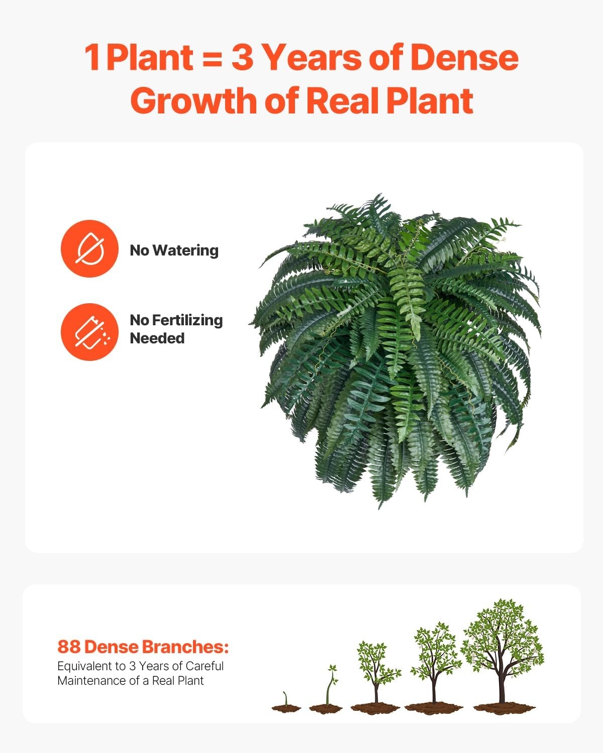 image:imageVEVOR Artificial Ferns 2 Pcs 47 Inch Large Artificial Boston Ferns Plants Faux Fern with 50 Branches Artificial Plants Large for OutdoorsIndoor Home OfficeGarden Flowerpot Unincluded1 Pcs
