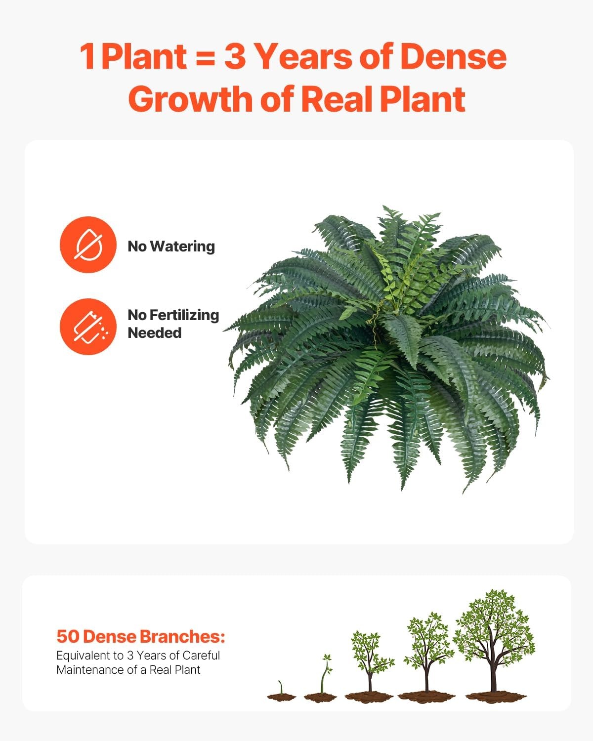 image:imageVEVOR Artificial Ferns 2 Pcs 47 Inch Large Artificial Boston Ferns Plants Faux Fern with 50 Branches Artificial Plants Large for OutdoorsIndoor Home OfficeGarden Flowerpot Unincluded2 Pcs