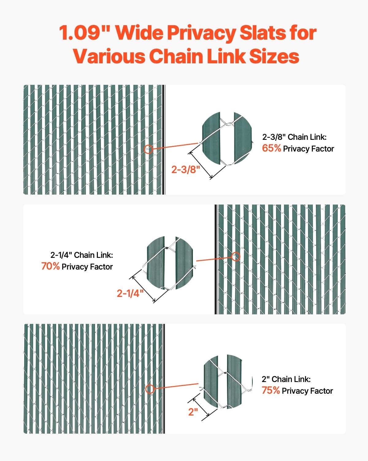image:imageVEVOR Bottom Locking Privacy Slats DoubleWall Vertical BottomLocking Slats with Wings for ChainLink Fence HighDensity HDPE Chain Link Slats Ideally Fit 6 High Fence for Garden and FarmBlackDoubleWall