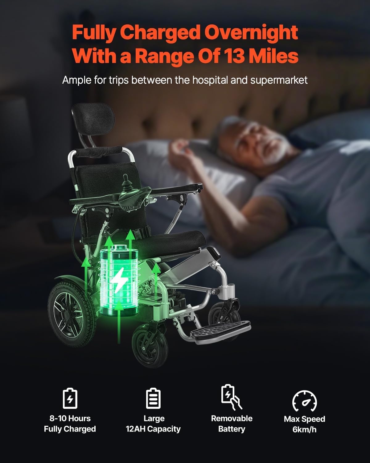 image:imageVEVOR Electric Wheelchair for Adults 300 lbs Capacity amp 21 Seat Foldable Lightweight Motorized Chair 13Mile Long Range AllTerrain Power Portable for Seniors Mobility21 lnch Reclining Seat