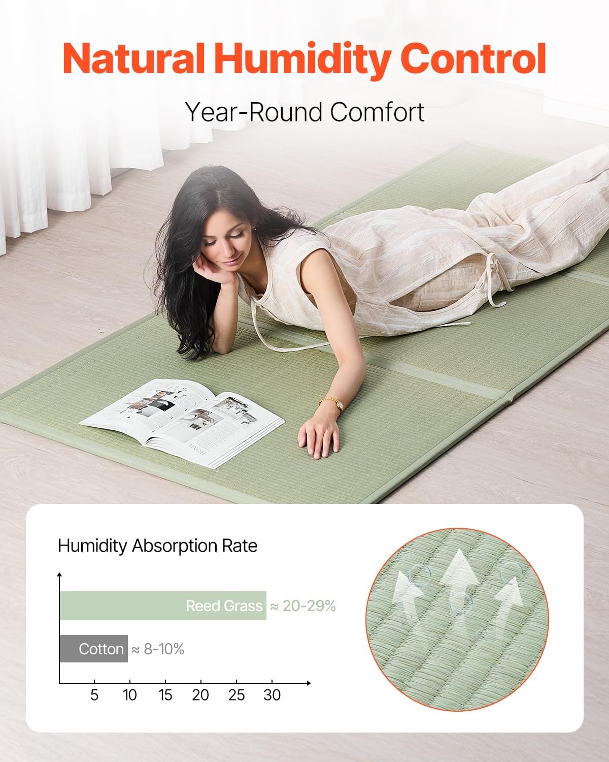 image:imageVEVOR Japanese Tatami Mat Extended Full XL 55 X 83 Foldable Tatami Mattress 100 Rush Grass Japanese Floor Mattress with Natural Rush Scent for Sleeping Meditation YogaLight Green