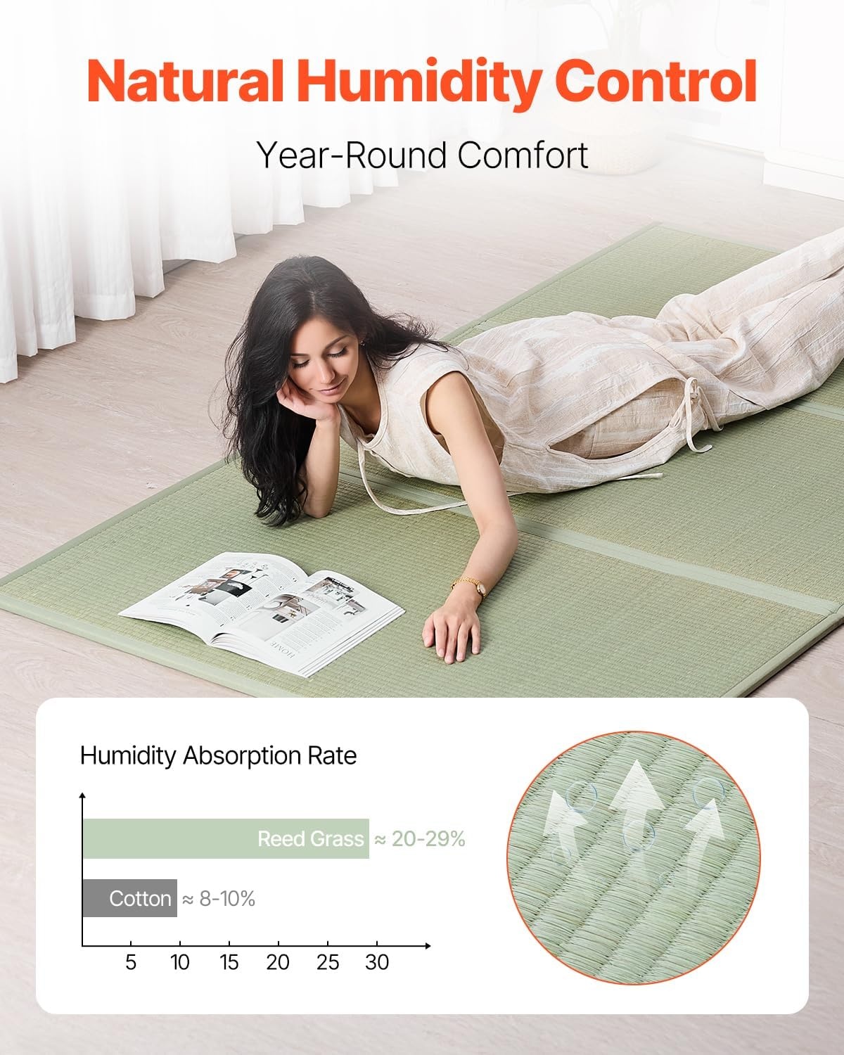 image:imageVEVOR Japanese Tatami Mat Extended Full XL 55 X 83 Foldable Tatami Mattress 100 Rush Grass Japanese Floor Mattress with Natural Rush Scent for Sleeping Meditation YogaLight Green