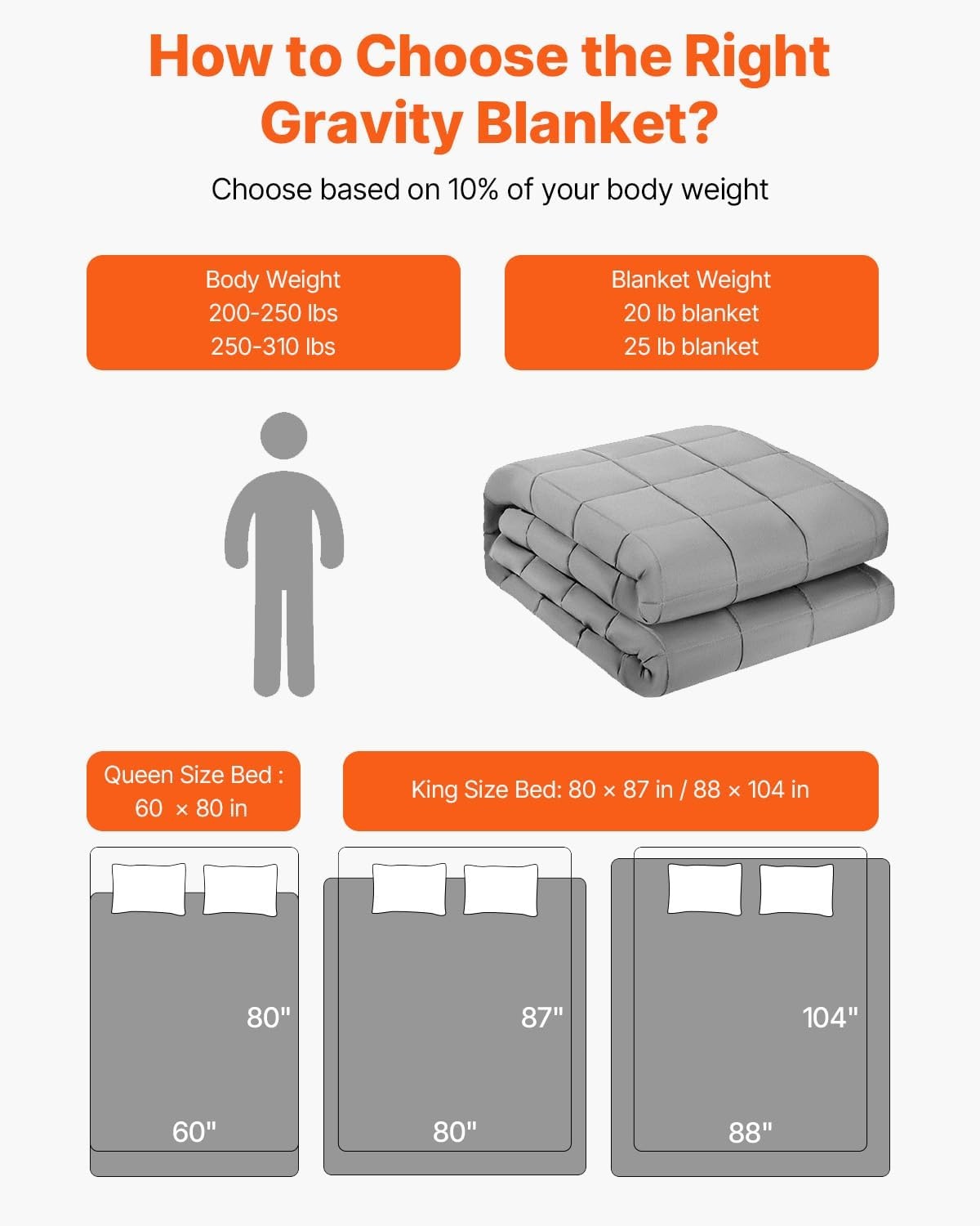 image:imageVEVOR Weighted Blanket 60 x 80 inch Queen Size 25 lbs Heavy Blanket with Cooling Glass Beads Soft amp Breathable for AllSeason Use Suitable for Adults 250310 lbs Ideal Gift Choice Grey25lbs 60x80in