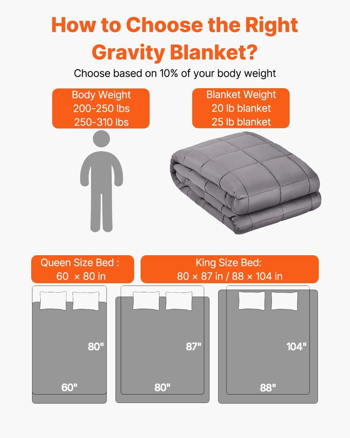 image:imageVEVOR Weighted Blanket 80 x 87 inch King Size 25 lbs Heavy Blanket with Cooling Glass Beads 100 Cotton Soft amp Breathable Weighted Blankets for Adults 250310 lbs Ideal Gift Choice Grey