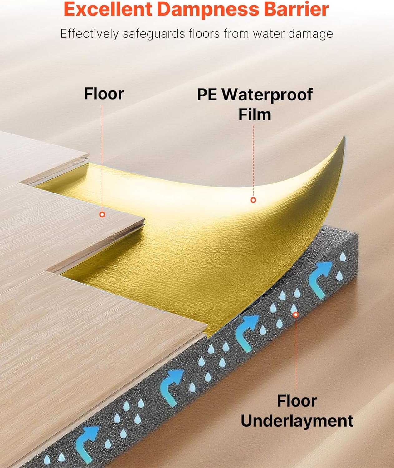 image:imageVEVOR Floor Underlayment 200 sq ftRoll 3in1 3 mm Thick Flooring Padding with Tape amp Vapor Barrier Heavy Duty EPE Foam with Blue PE Soundproofing and Noise Reductionfor Laminate Wood FloorsGold Ixpe1 Roll X 200 Sqft