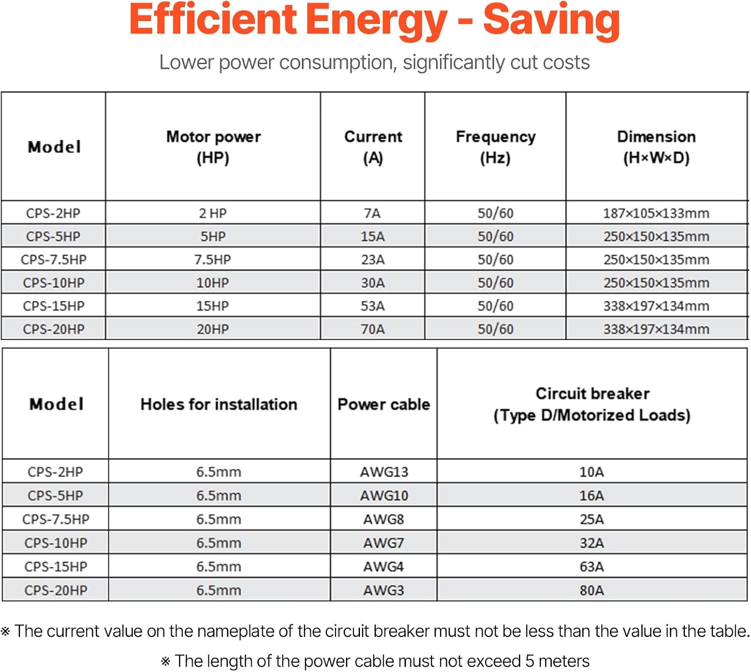 image:imageVEVOR 3 Phase Converter 75HP 23A 220V Single Phase to 3 Phase Converter 220V InputOutput Digital Phase Shifter for Residential amp Light Commercial Use One Converter for One Motor Only75HP23A
