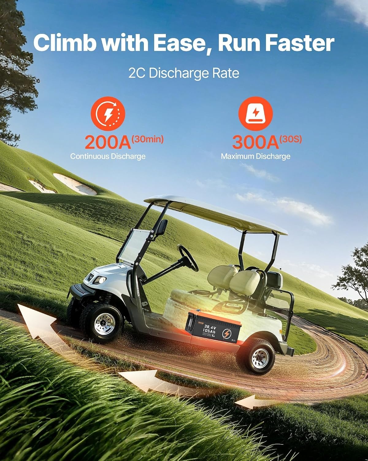 image:imageVEVOR 36V48V 105Ah Golf Cart Lithium Battery 3648 Volt Golf Cart Battery with 200A BMS LCD or Touch Monitor and Mobile APP LiFePO4 Battery with 600A Peak Current 4000 Cycles for Golf Carts36V Battery and Charger ABS Casing