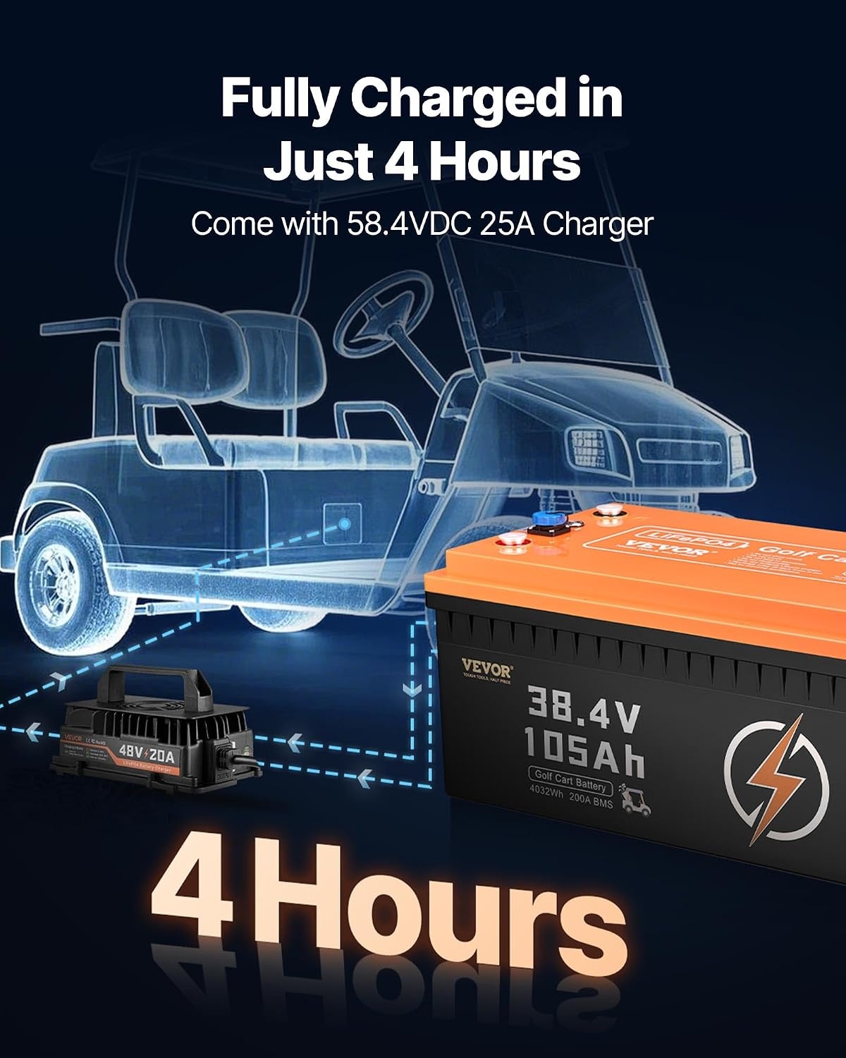 image:imageVEVOR 36V48V 105Ah Golf Cart Lithium Battery 3648 Volt Golf Cart Battery with 200A BMS LCD or Touch Monitor and Mobile APP LiFePO4 Battery with 600A Peak Current 4000 Cycles for Golf Carts36V Battery and Charger ABS Casing
