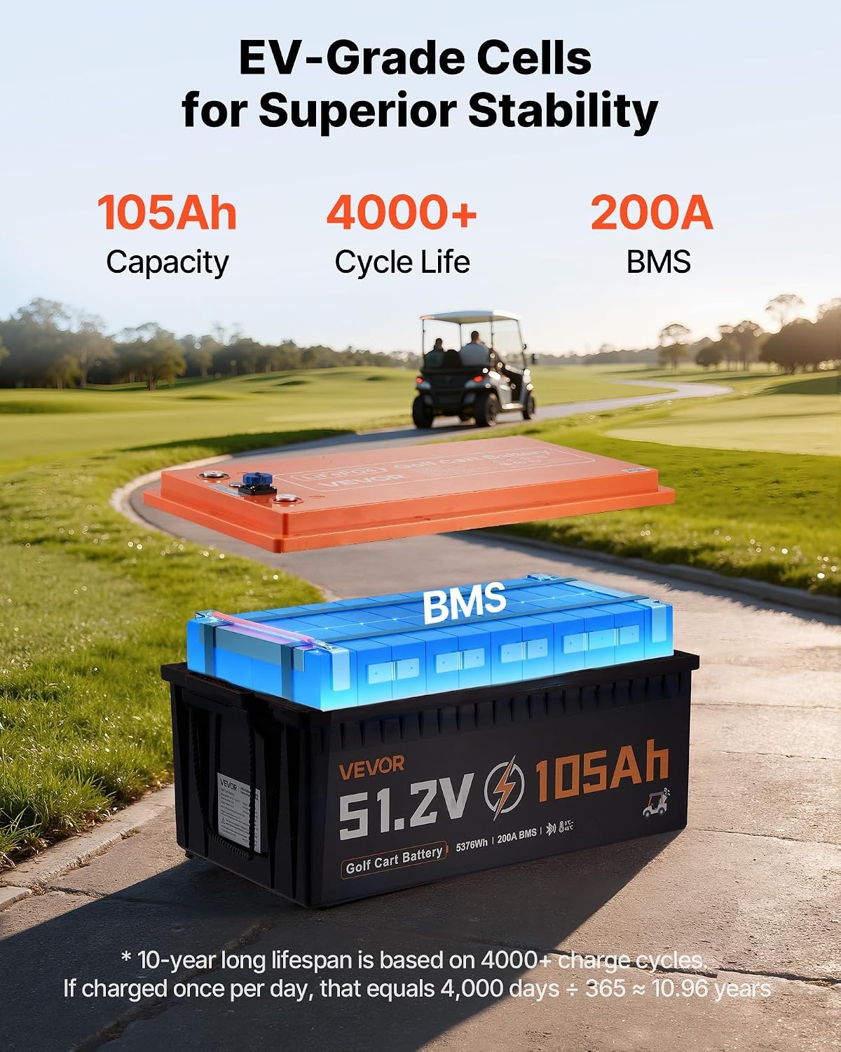 image:imageVEVOR 48V 512V 105AH Lithium Golf Cart Battery with 18A Charger Lifepo4 Battery Kit Builtin 200A BMS with Bluetooth amp Touch Monitor 2C Discharge 4000 Cycles for Golf Carts Trolling Motors