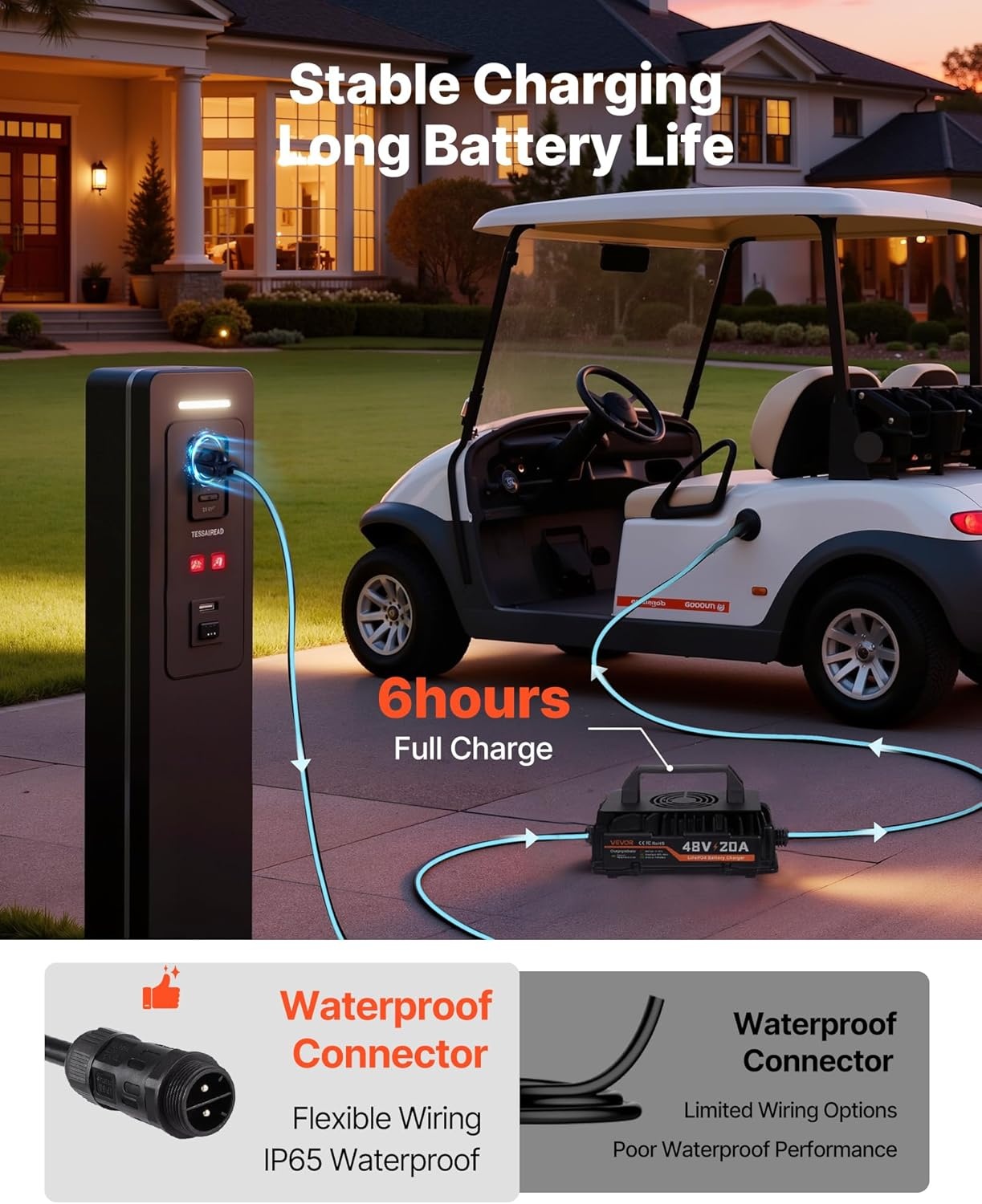 image:imageVEVOR 48V 512V 105AH Lithium Golf Cart Battery with 18A Charger Lifepo4 Battery Kit Builtin 200A BMS with Bluetooth amp Touch Monitor 2C Discharge 4000 Cycles for Golf Carts Trolling Motors