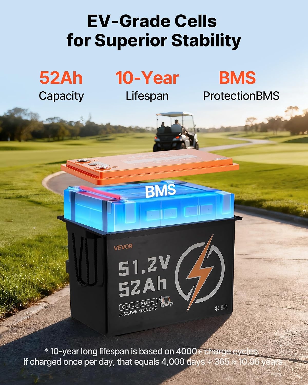image:imageVEVOR 48V 512V 52AH Lithium Golf Cart Battery with 15A Charger Lifepo4 Battery Kit Builtin 100A BMS 4000 Cycles 2C Discharge Rate Bluetooth amp Mobile APP for Golf Carts Trolling Motors