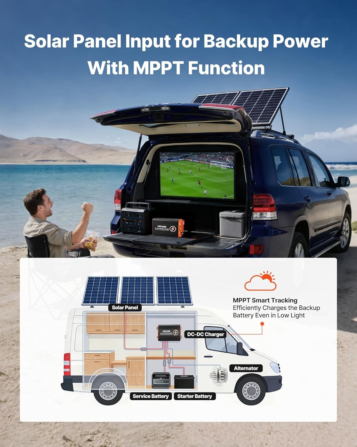 image:imageVEVOR DC to DC Charger with MPPT 650W 50A OnBoard Battery Charger Solar PanelAlternator Dual Input Smart MultiStage Charging for LiFePO4 LeadAcid Batteries 12V24V12V24V for RV Home Backup925 x 571 x 276 in
