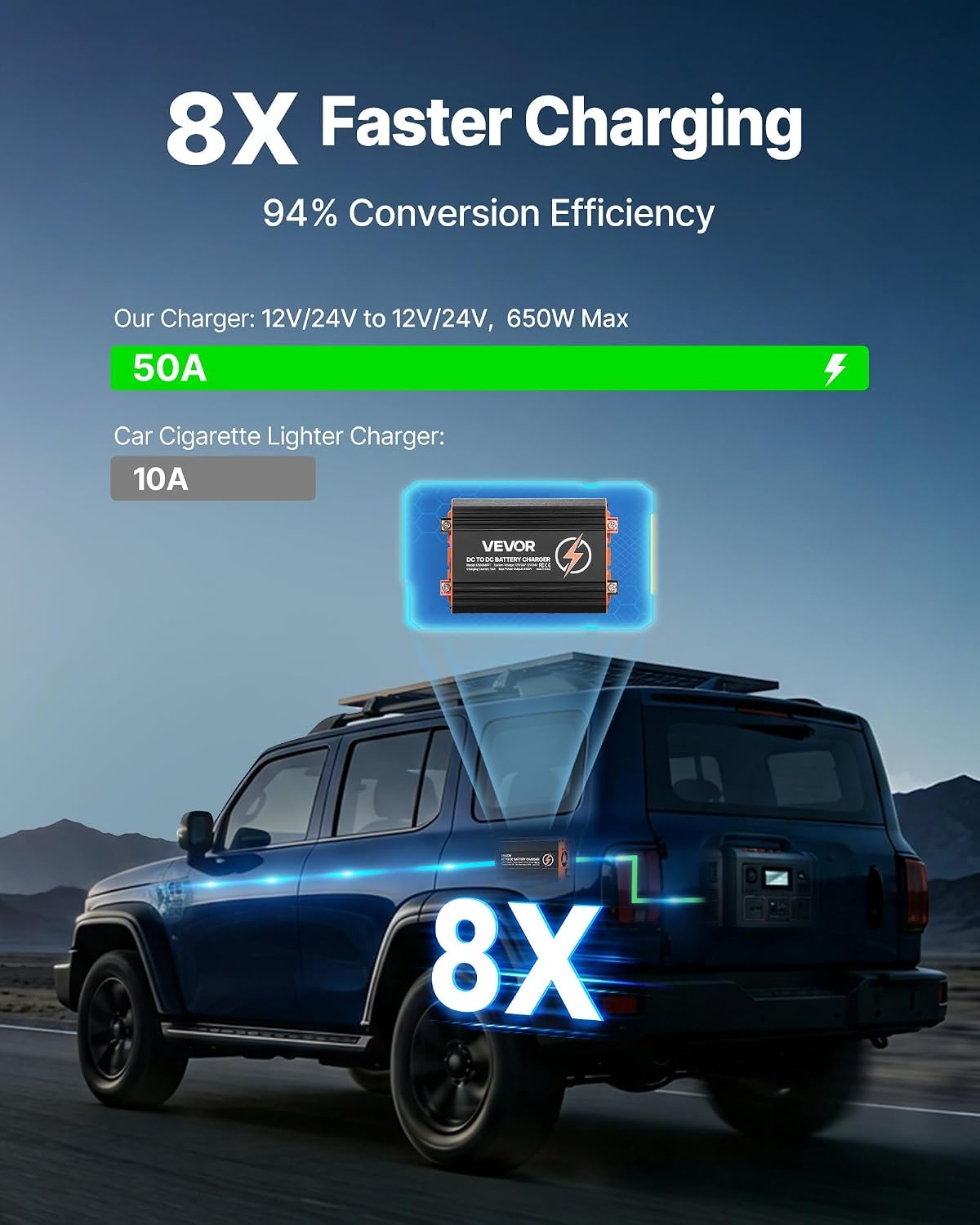 image:imageVEVOR DC to DC Charger with MPPT 650W 50A OnBoard Battery Charger Solar PanelAlternator Dual Input Smart MultiStage Charging for LiFePO4 LeadAcid Batteries 12V24V12V24V for RV Home Backup925 x 571 x 276 in