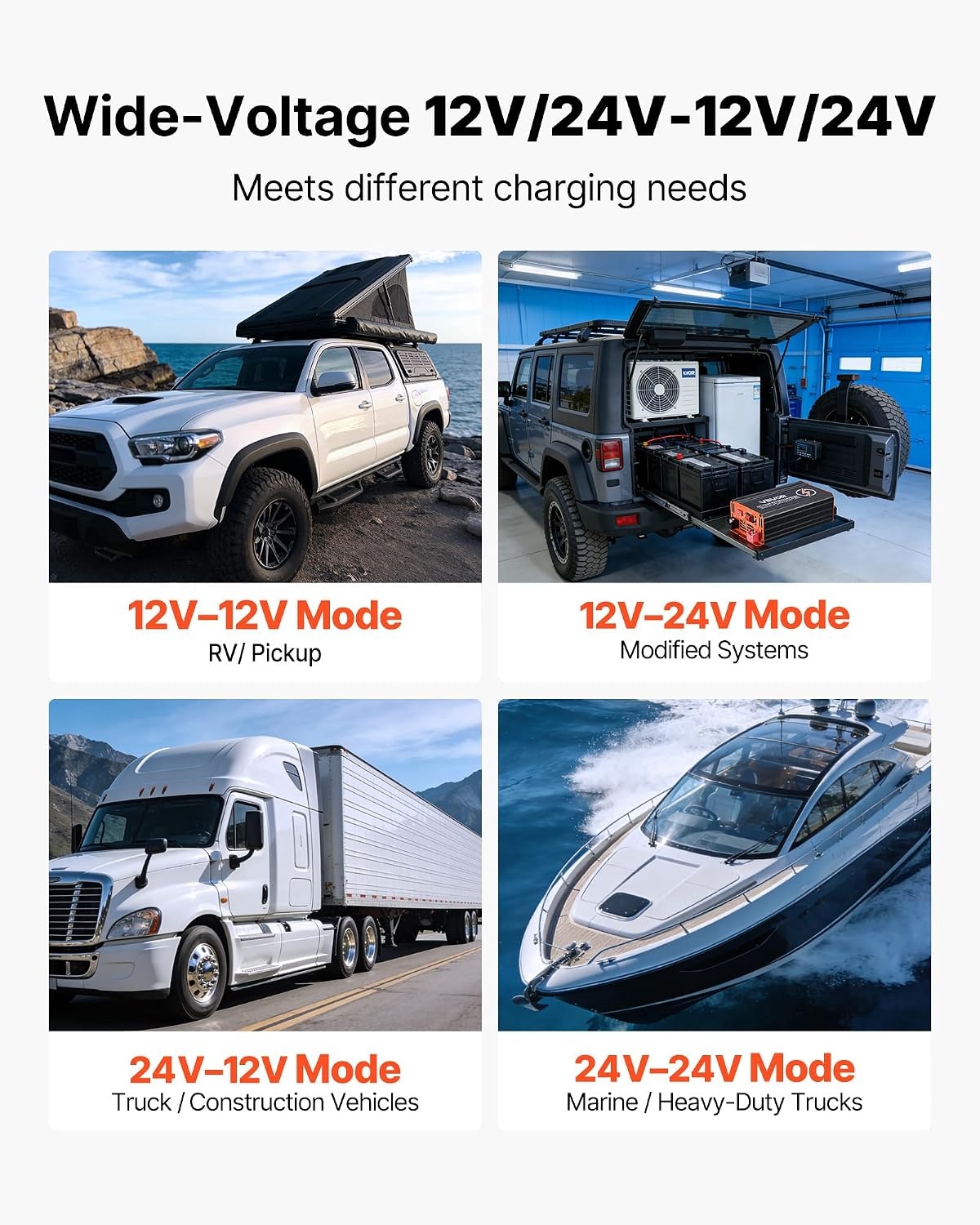 image:imageVEVOR DC to DC Charger with MPPT 650W 50A OnBoard Battery Charger Solar PanelAlternator Dual Input Smart MultiStage Charging for LiFePO4 LeadAcid Batteries 12V24V12V24V for RV Home Backup925 x 571 x 276 in