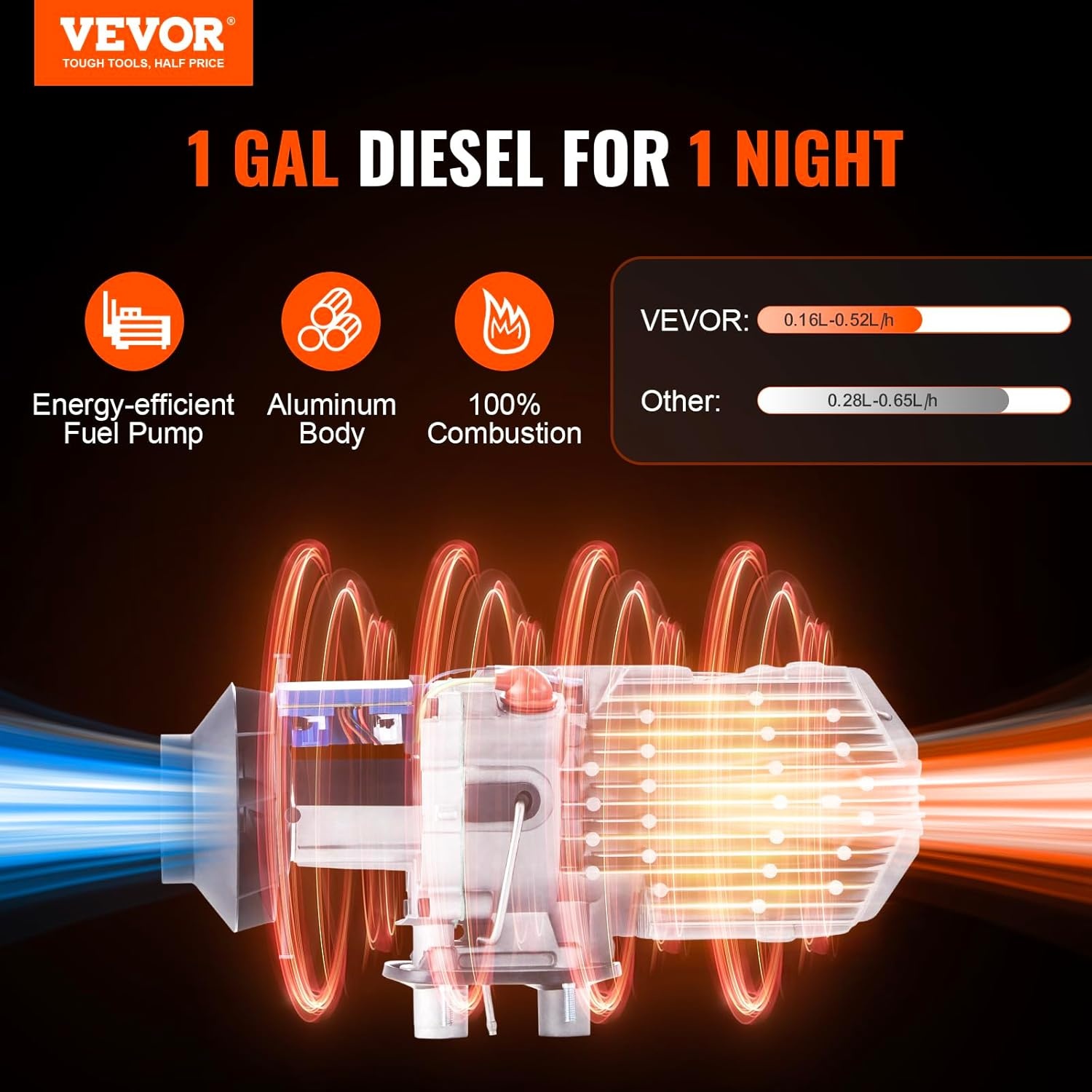 image:imageVEVOR Diesel Air Heater 12V 2KW Integrated Diesel Heater with Remote and LCD Display 10L Tank Compact Diesel Heating Solution Quick Warmup for RVs Trailers Campers Boats and Indoor UseOrange