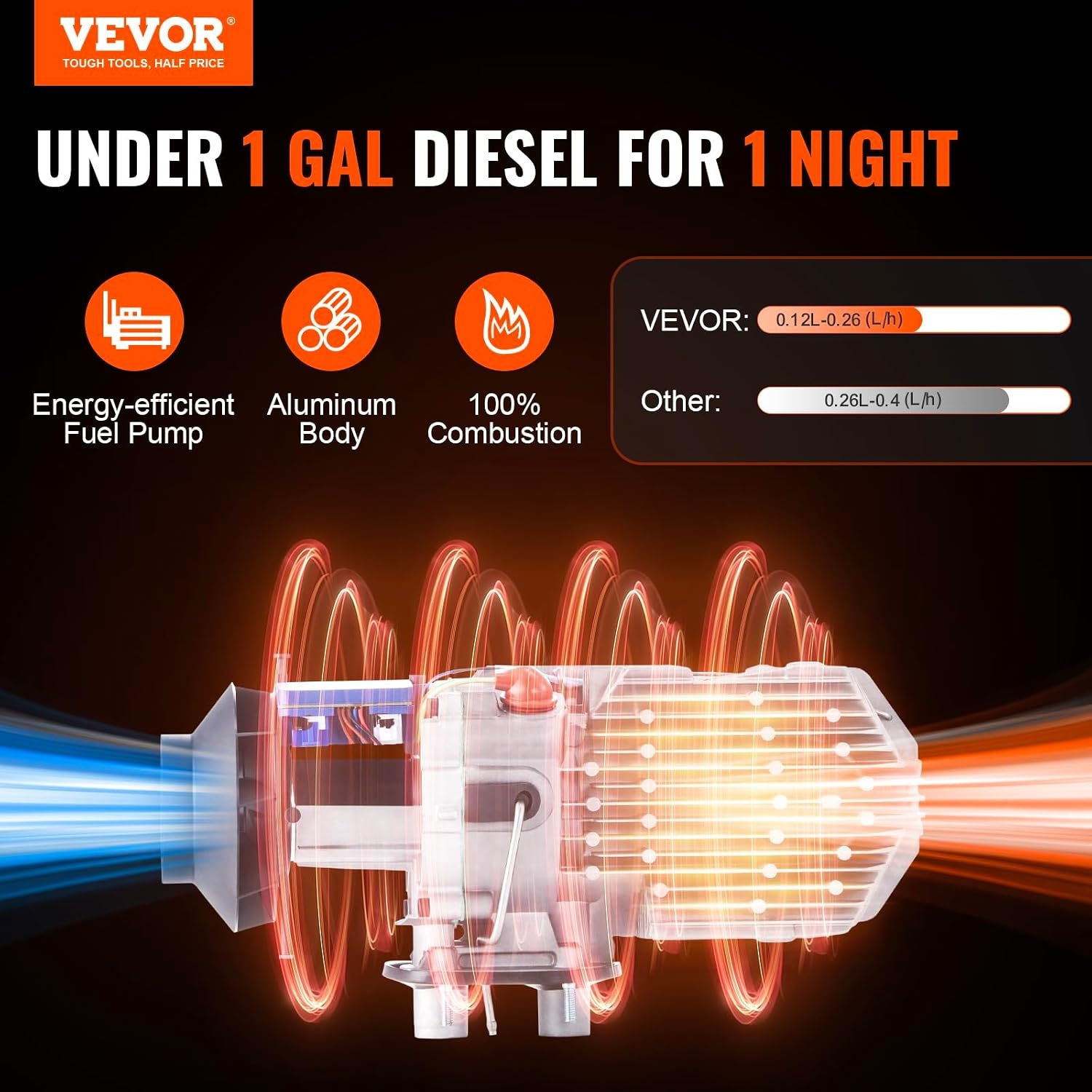 image:imageVEVOR Diesel Air Heater 12V 2KW Integrated Diesel Heater with Remote and LCD Display 10L Tank Compact Diesel Heating Solution Quick Warmup for RVs Trailers Campers Boats and Indoor UseOrange