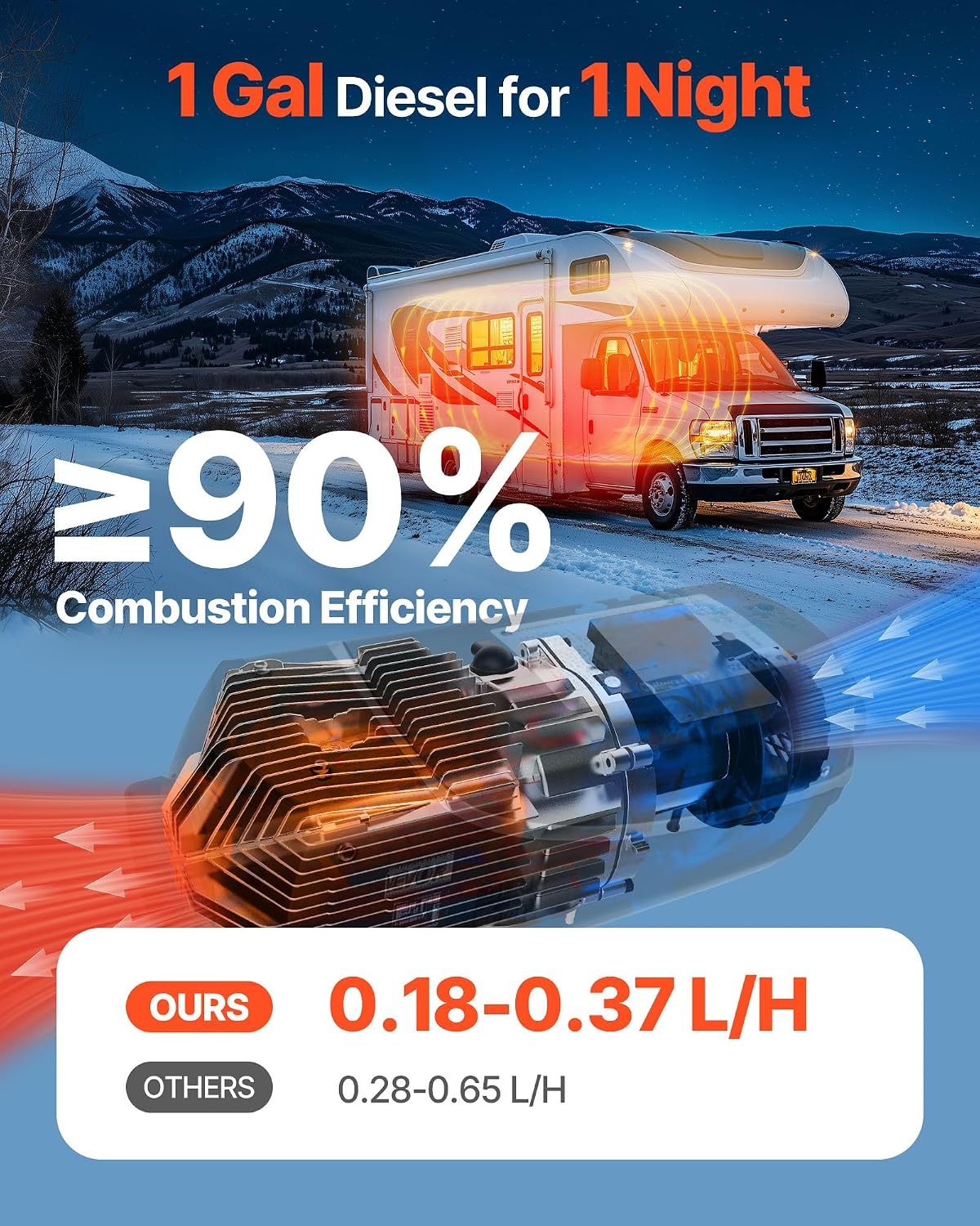 image:imageVEVOR Diesel Air Heater 12V 2KW Integrated Diesel Heater with Remote and LCD Display 10L Tank Compact Diesel Heating Solution Quick Warmup for RVs Trailers Campers Boats and Indoor UseOrange