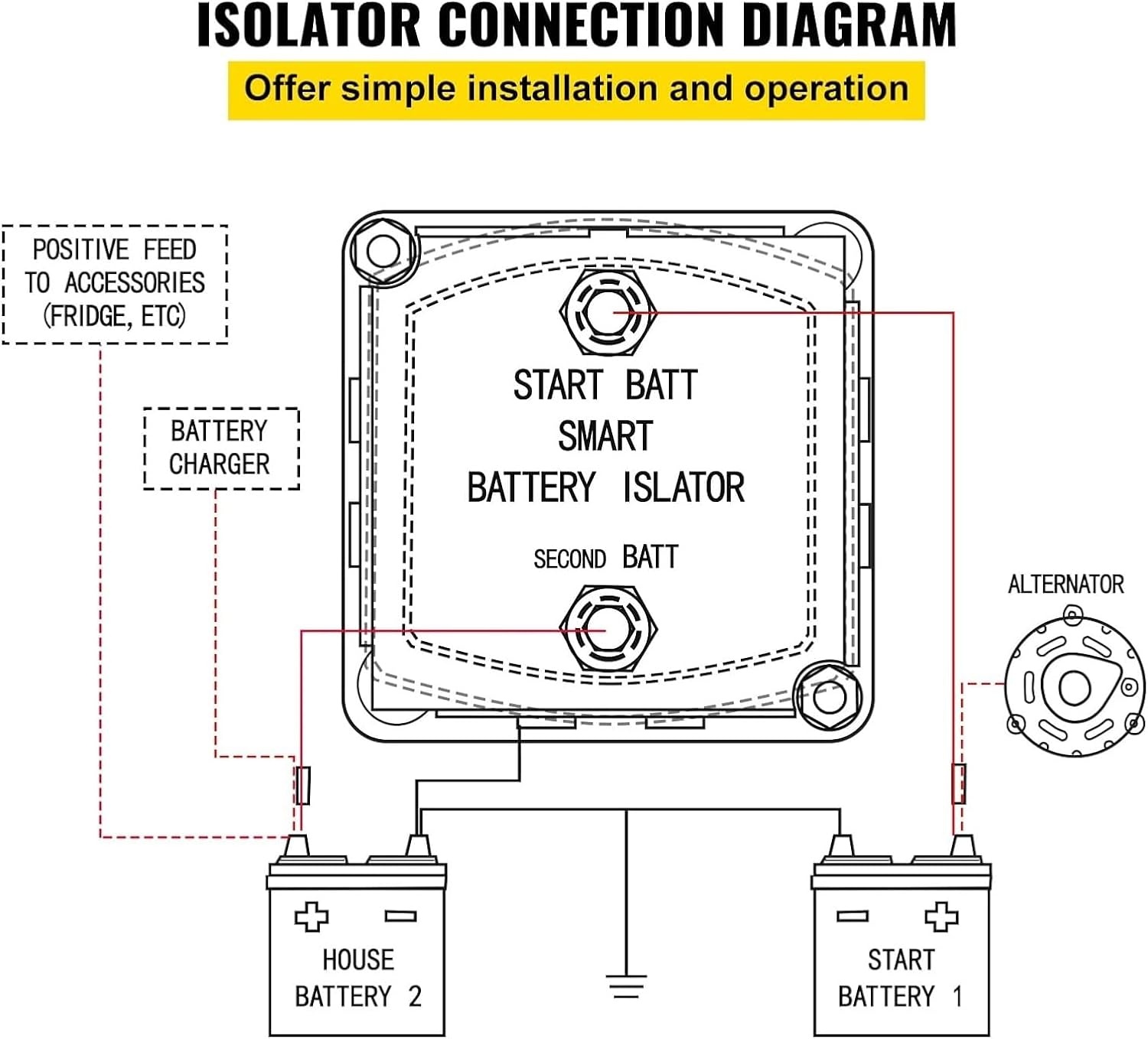 image:imageVEVOR Dual Battery Isolator Kit 12V 300 Amp 20 ft 2AWG Manual and Automatic VSR Voltage Sensitive Relay with Voltmeter LCD Screen Smart Battery Isolator Compatible with Lithium Batteries for UTVBattery Isolator Kit