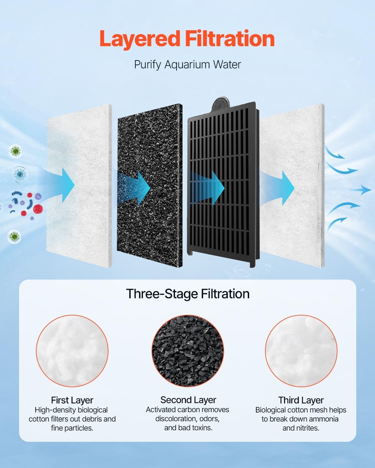 image:imageVEVOR Fish Tank Aquarium 2 Gallon Arch UltraClear GPPS Starter Smart Tank Adjustable 3 Color Lighting Self Cleaning System Fishbowl for Freshwater amp Saltwater Fish Home Office or Pet Use25 Gallon35 Gallon