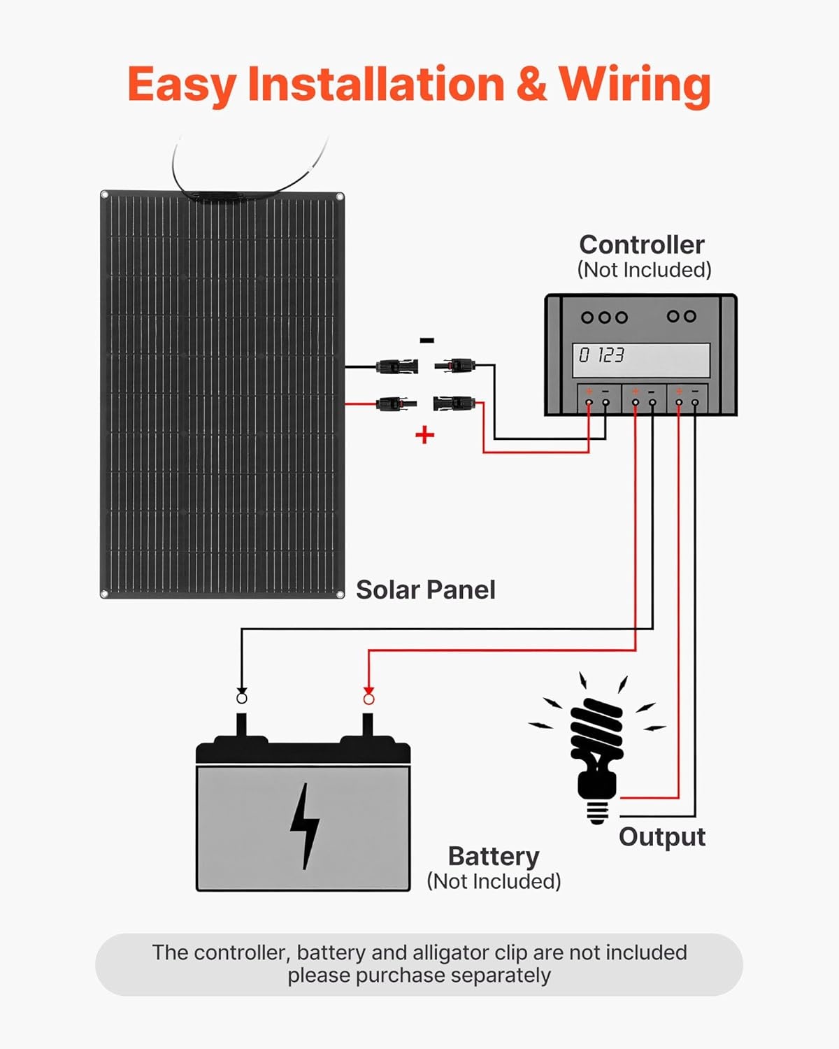 image:imageVEVOR Flexible Solar Panel 100W SemiFlexible Bendable Monocrystalline Solar Panel 23 Efficiency Mono OffGrid Charger with MC4 Output IP67 Waterproof for Marine RV Car Cabin Curved Surfaces100W