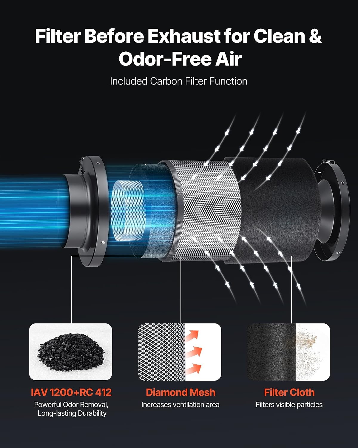 image:imageVEVOR Inline Duct Fan 4Inch 180 CFM with Power Cord Quiet ACmotor Ventilation Exhaust Fan for Cooling Booster Grow Tents Hydroponics6 Fan Air Filtration Kit