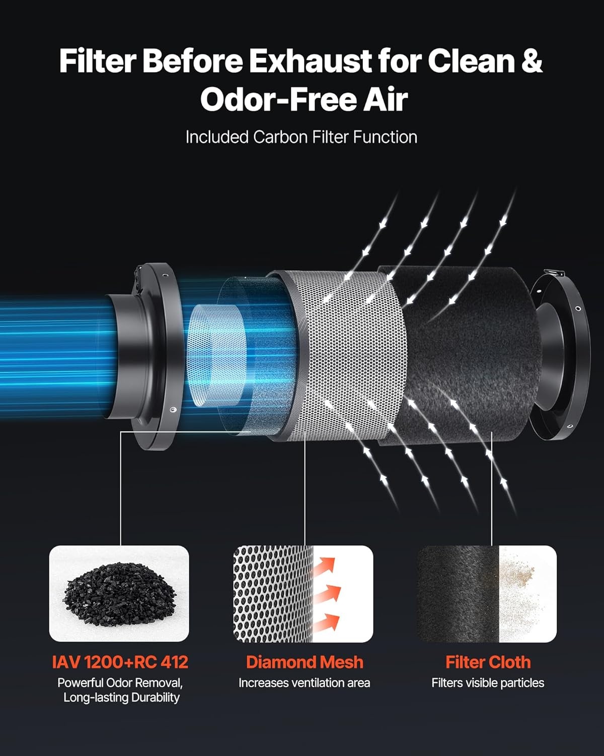 image:imageVEVOR Inline Duct Fan 4Inch 180 CFM with Power Cord Quiet ACmotor Ventilation Exhaust Fan for Cooling Booster Grow Tents Hydroponics8 Fan Air Filtration Kit