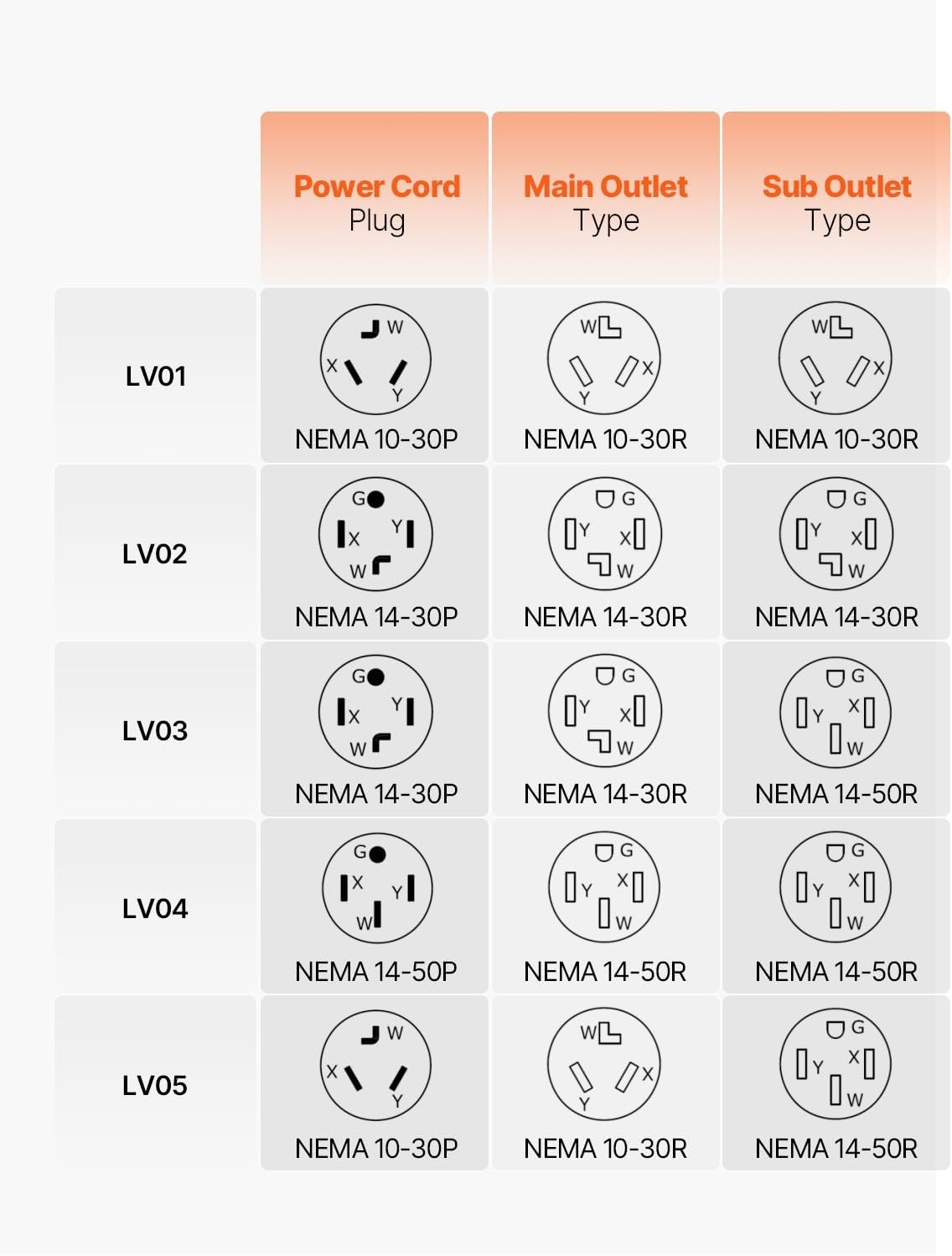 image:imageVEVOR NEMA Splitter for Dryer and EV 3Color LED Indicator 240V Smart Power Distribution with NEMA 1030 Plug Two NEMA 1030 Outlets 34 in LCD Screen Max 24A Dryer EV Tested to ETL StandardNEMA 1450P to 1450R2