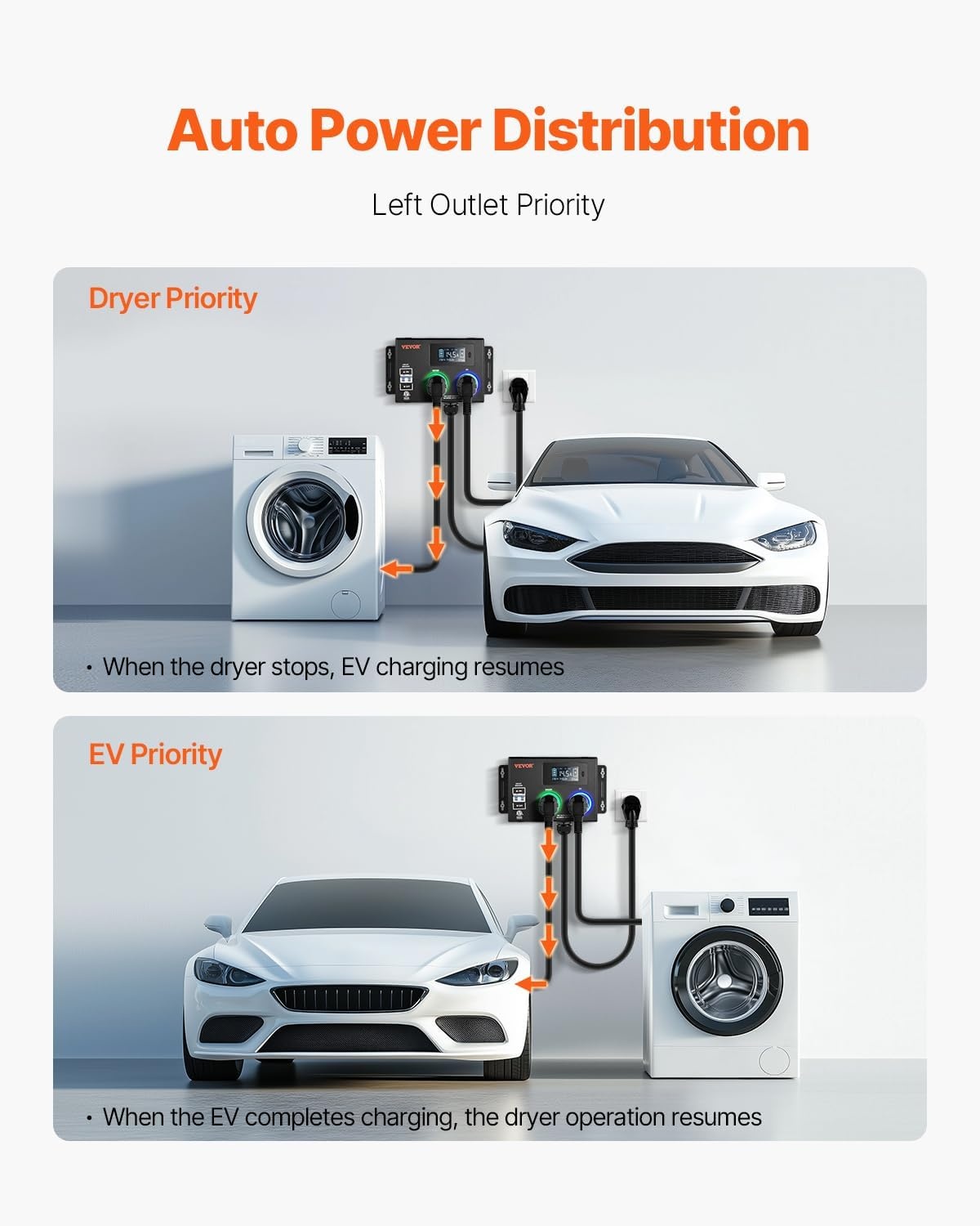 image:imageVEVOR NEMA Splitter for Dryer and EV 3Color LED Indicator 240V Smart Power Distribution with NEMA 1030 Plug Two NEMA 1030 Outlets 34 in LCD Screen Max 24A Dryer EV Tested to ETL StandardNEMA 1450P to 1450R2