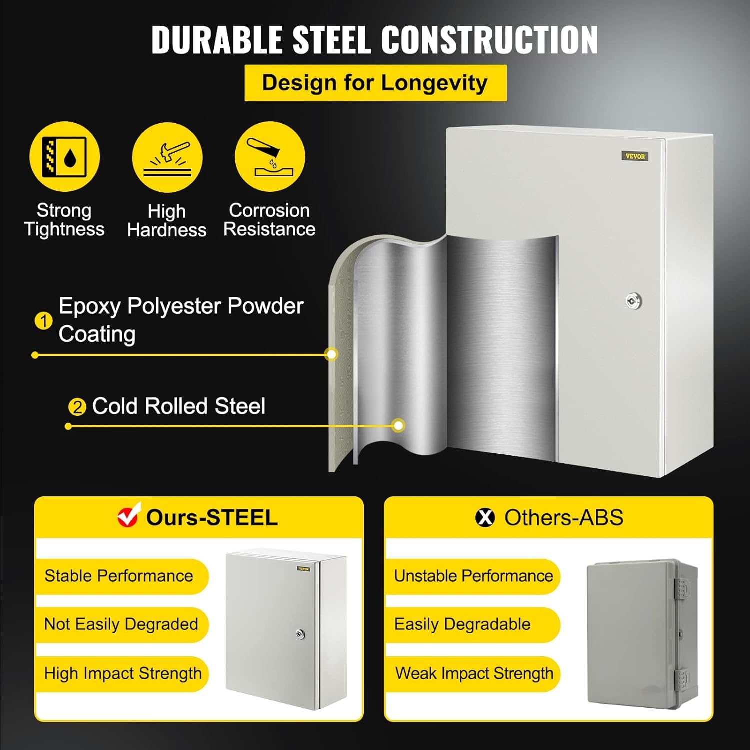 image:imageVEVOR NEMA Steel Enclosure 20 x 12 x 10 NEMA 4X Steel Electrical Box IP66 Waterproof amp Dustproof OutdoorIndoor Electrical Junction Box with Mounting Plate16 x 12 x 6