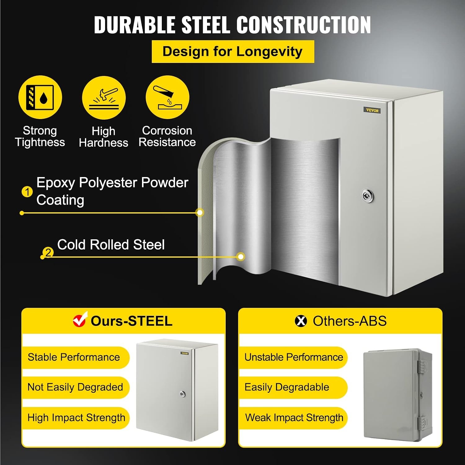 image:imageVEVOR NEMA Steel Enclosure 20 x 12 x 10 NEMA 4X Steel Electrical Box IP66 Waterproof amp Dustproof OutdoorIndoor Electrical Junction Box with Mounting Plate16 x 12 x 8
