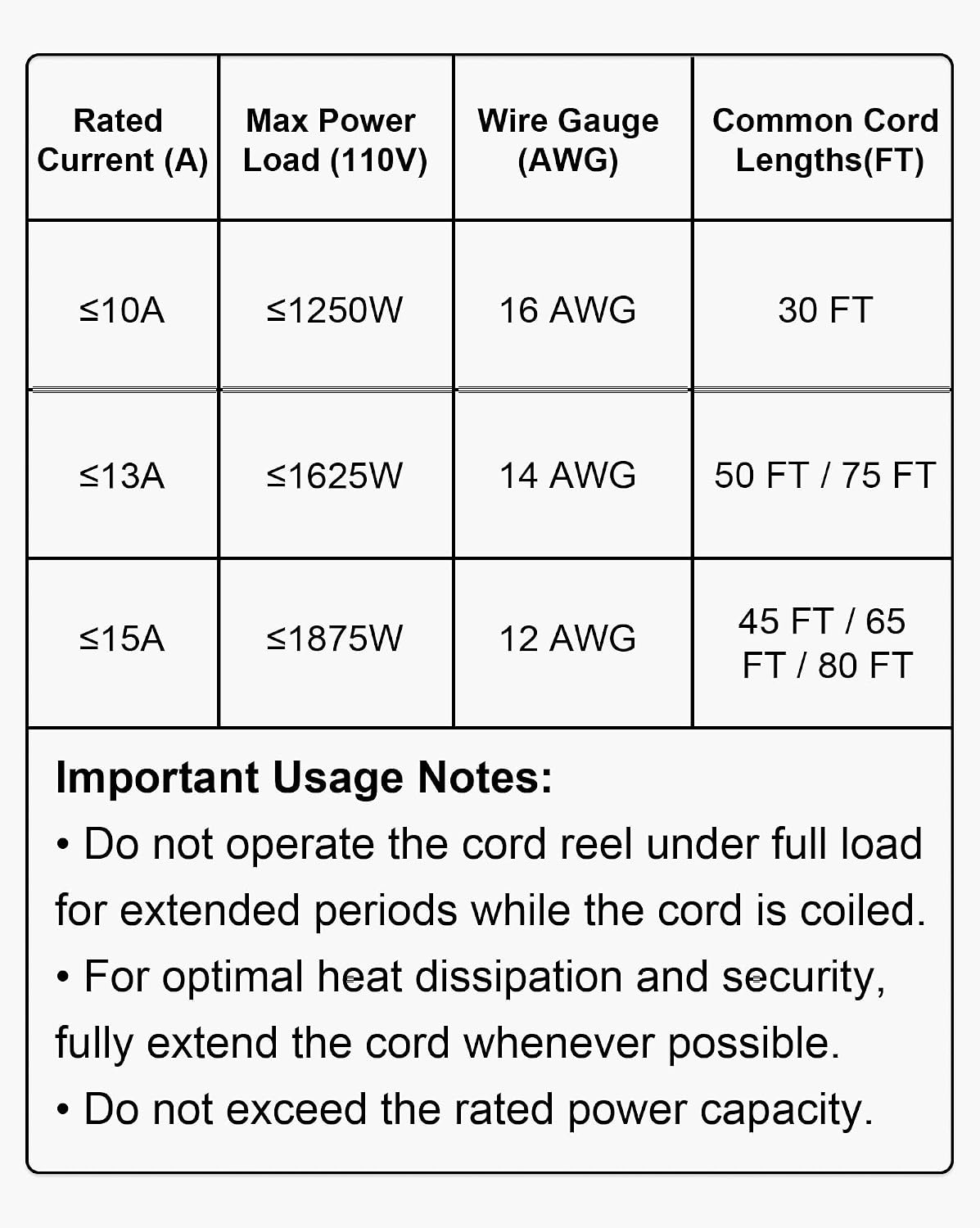 image:imageVEVOR Retractable Extension Cord Reel 45 FT Heavy Duty 12AWG3C SJTOW Extension Power Cord with Lighted Triple Tap Outlet 15A Circuit Breaker 180 Swivel Bracket for Ceiling or Wall Mount RedOrange