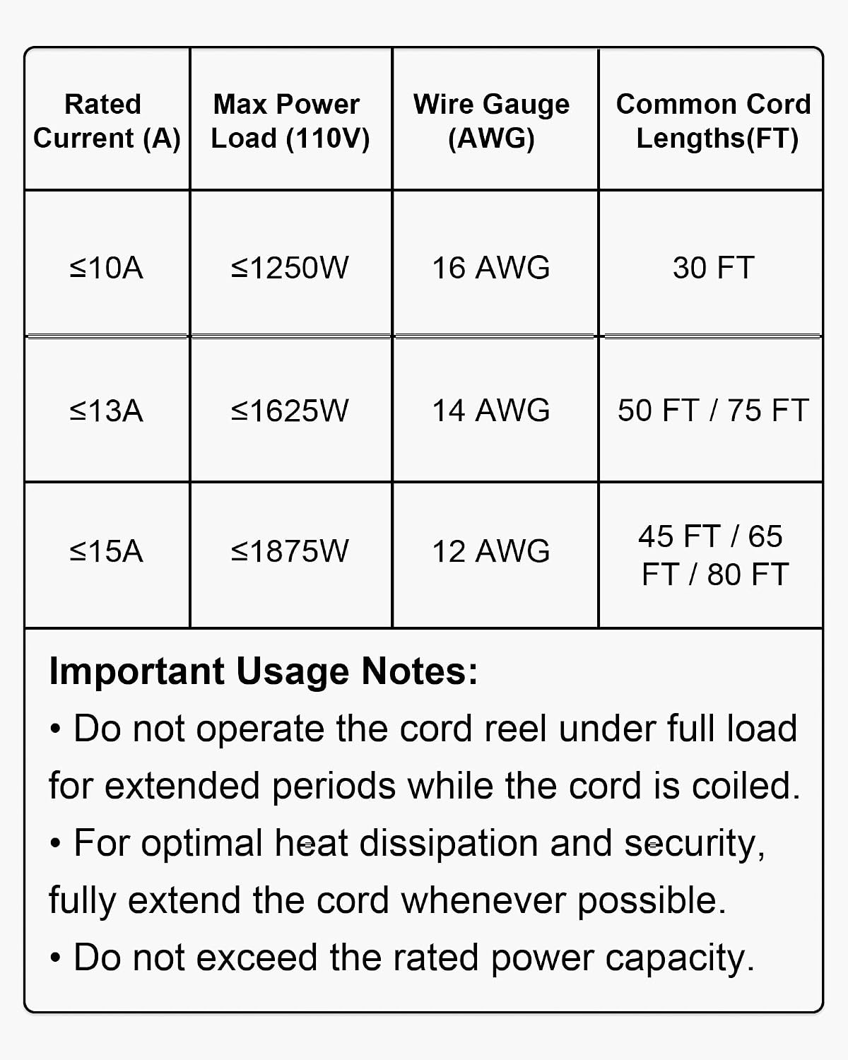 image:imageVEVOR Retractable Extension Cord Reel 45 FT Heavy Duty 12AWG3C SJTOW Extension Power Cord with Lighted Triple Tap Outlet 15A Circuit Breaker 180 Swivel Bracket for Ceiling or Wall Mount RedOrange