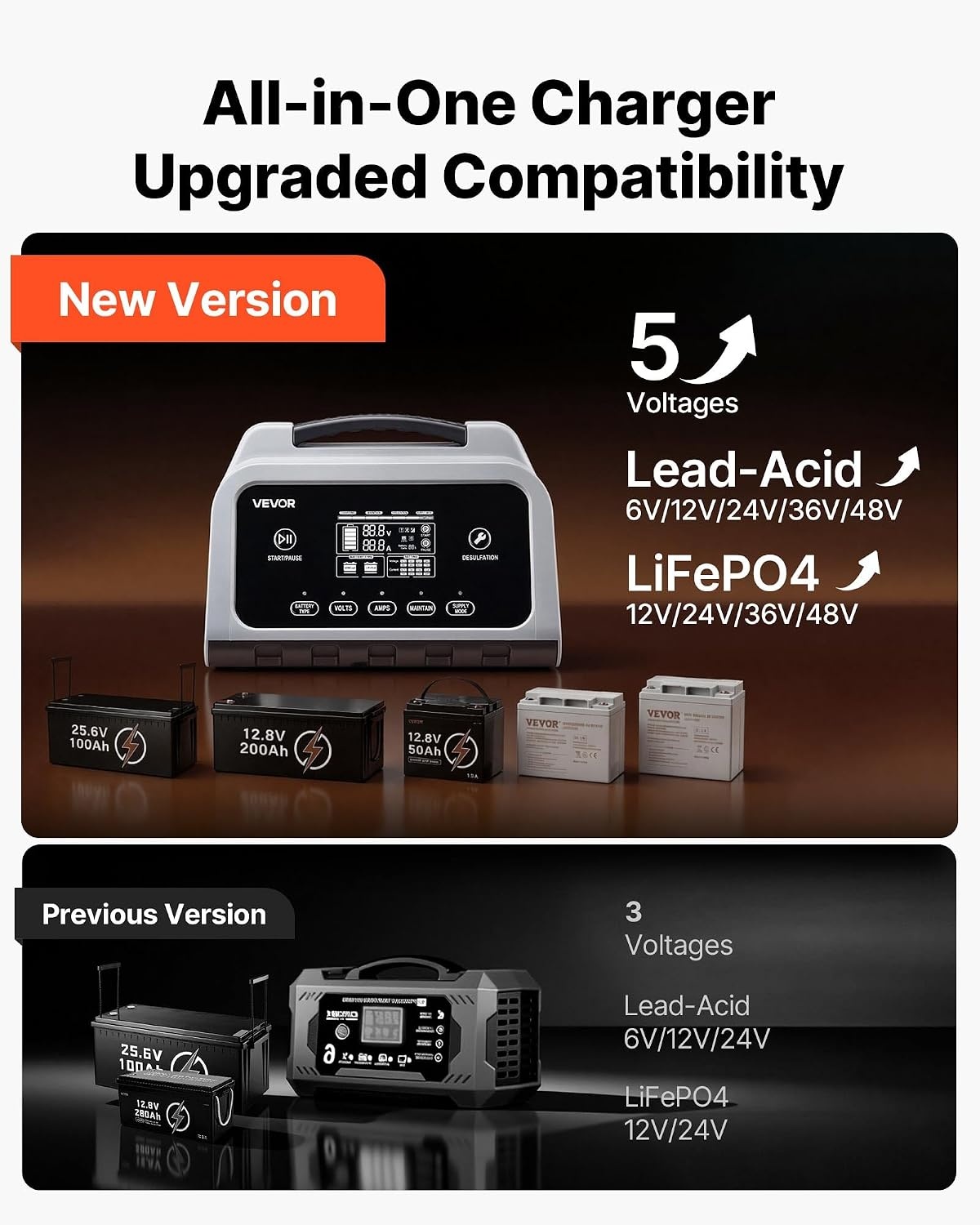 image:imageVEVOR Smart Battery Charger 12A 6V 12V 24V 36V 48V Lithium LiFePO4 LeadAcid GelAGM Car Battery Charger with LCD Display Trickle Charging Maintainer Desulfator for Car Boat Motorcycle