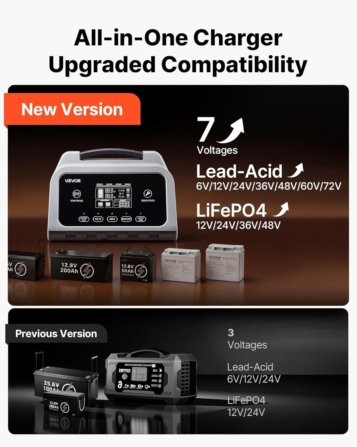 image:imageVEVOR Smart Battery Charger 16A 6V 12V 24V 36V 48V 60V 72V Lithium LiFePO4 LeadAcid GelAGM Car Battery Charger with LCD Display Trickle Charging Maintainer Desulfator for Car Boat Motorcycle