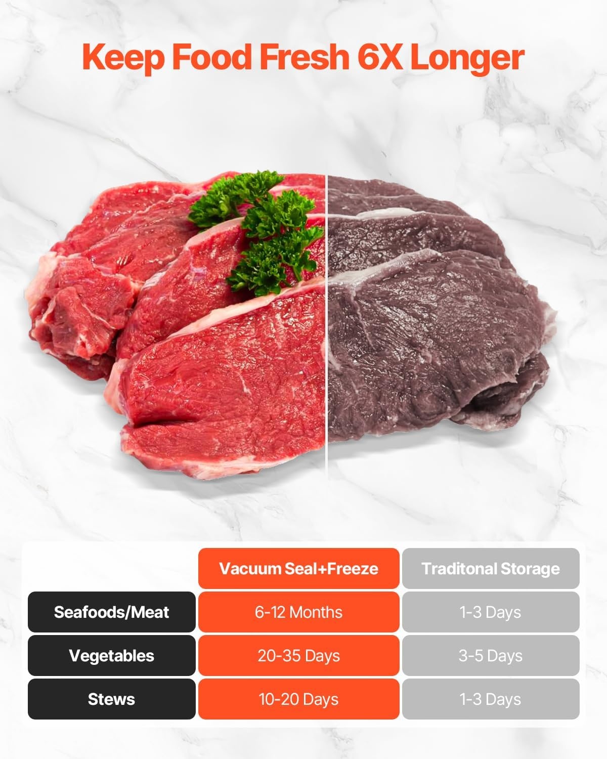 image:imageVEVOR Vacuum Sealer Machine 95Kpa 350W Powerful Dual Pump and Dual Sealing Dry and Moist Food Storage Automatic and Manual Air Sealing System with Builtin Cutter with Seal Bag and External Hose80 KPA