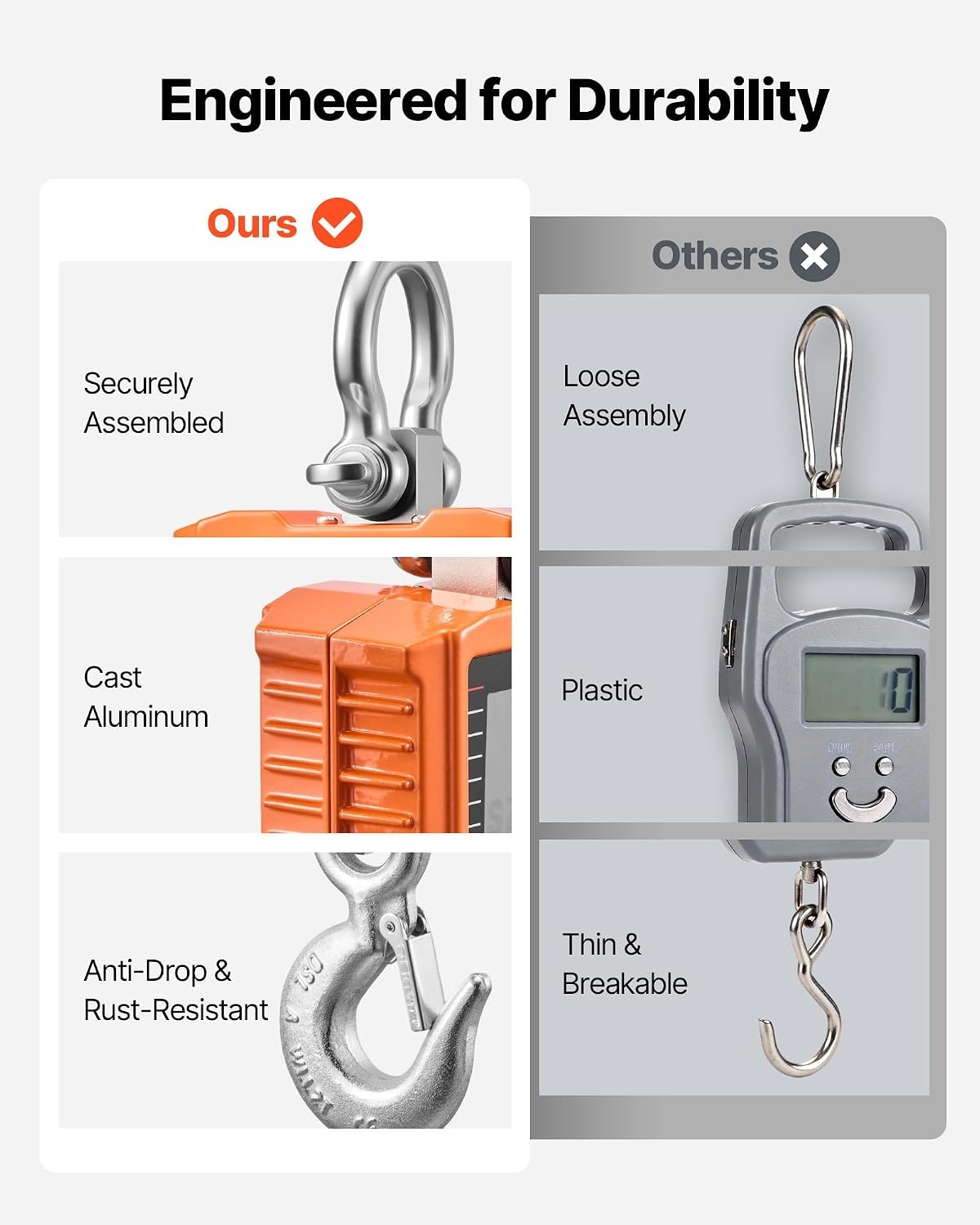 image:imageVEVOR Digital Crane Scale 2200 lbs1000 kg Industrial Heavy Duty Hanging Scale with Remote Control Cast Aluminum Case amp LCD Screen High Precision for Construction Factory Farm Hunting Orange4400BLS