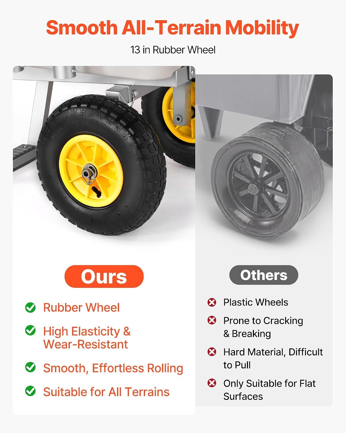 image:imageVEVOR Fishing Cart 300 lbs Load Capacity Foldable Fish and Marine Cart with Four 11 Big Wheels Rubber Balloon Tires HeavyDuty Steel Pier Wagon Trolley with 8 Rod Holders for Picnic480 D x 272 W x 256 H