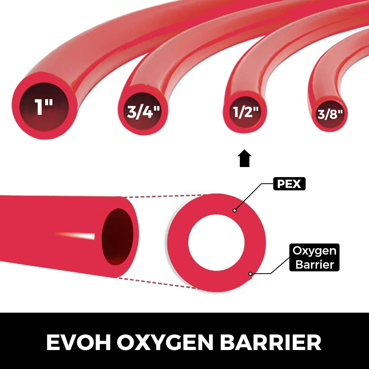 image:imageVEVOR PEXB Pipe 2 Rolls of 12 Inch X 300 FeetOxygen Barrier Flexible Pipe TubingRedampBlue for Hydronic Radiant EVOH Floor Heating Water Plumbing Applications with Cutteramp Clamps900Ft 12 Red