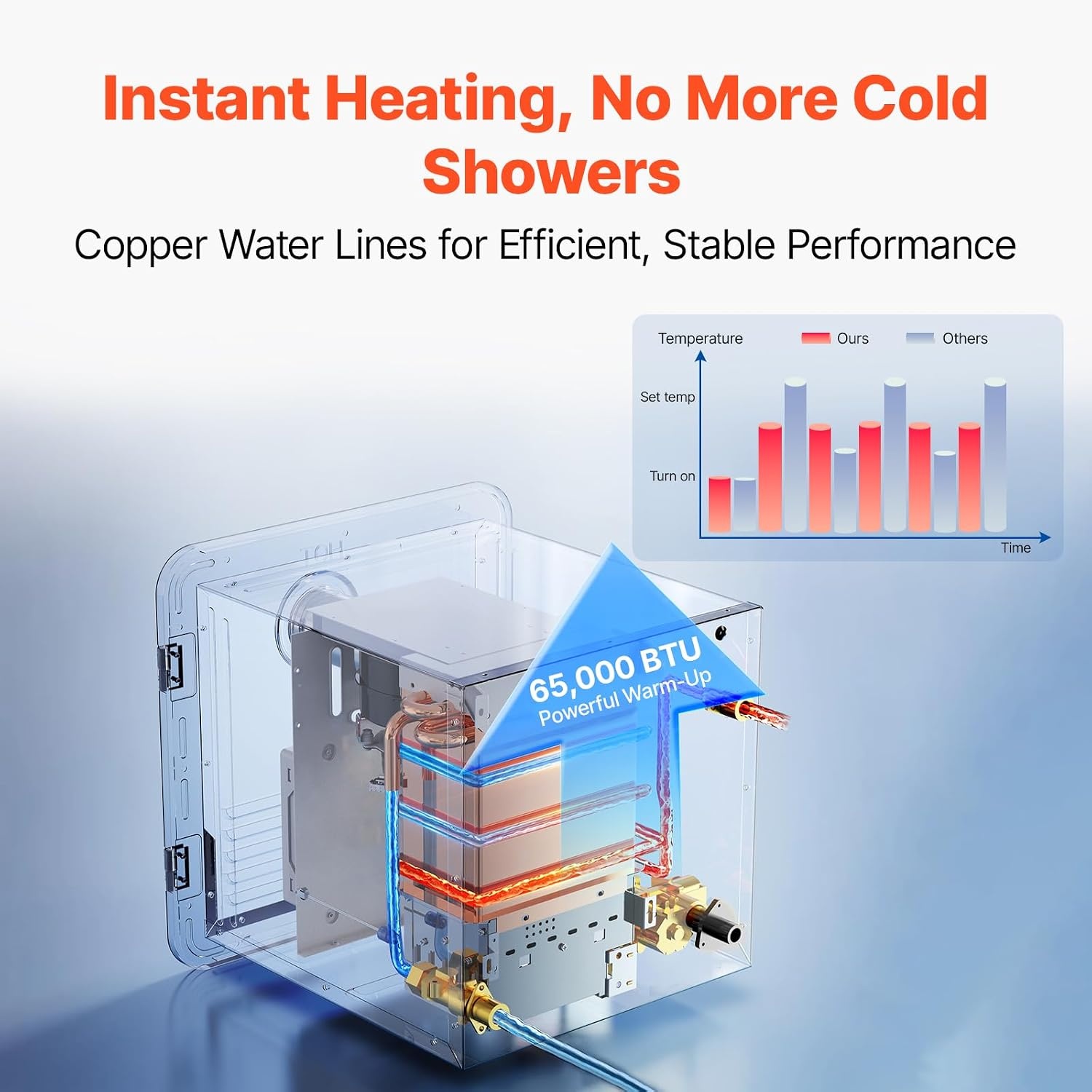 image:imageVEVOR RV Tankless Water Heater 65000 BTU Instant Shower with 15 x 15 in White Door and Remote Controller Ideal for RVers Family Everyday Use
