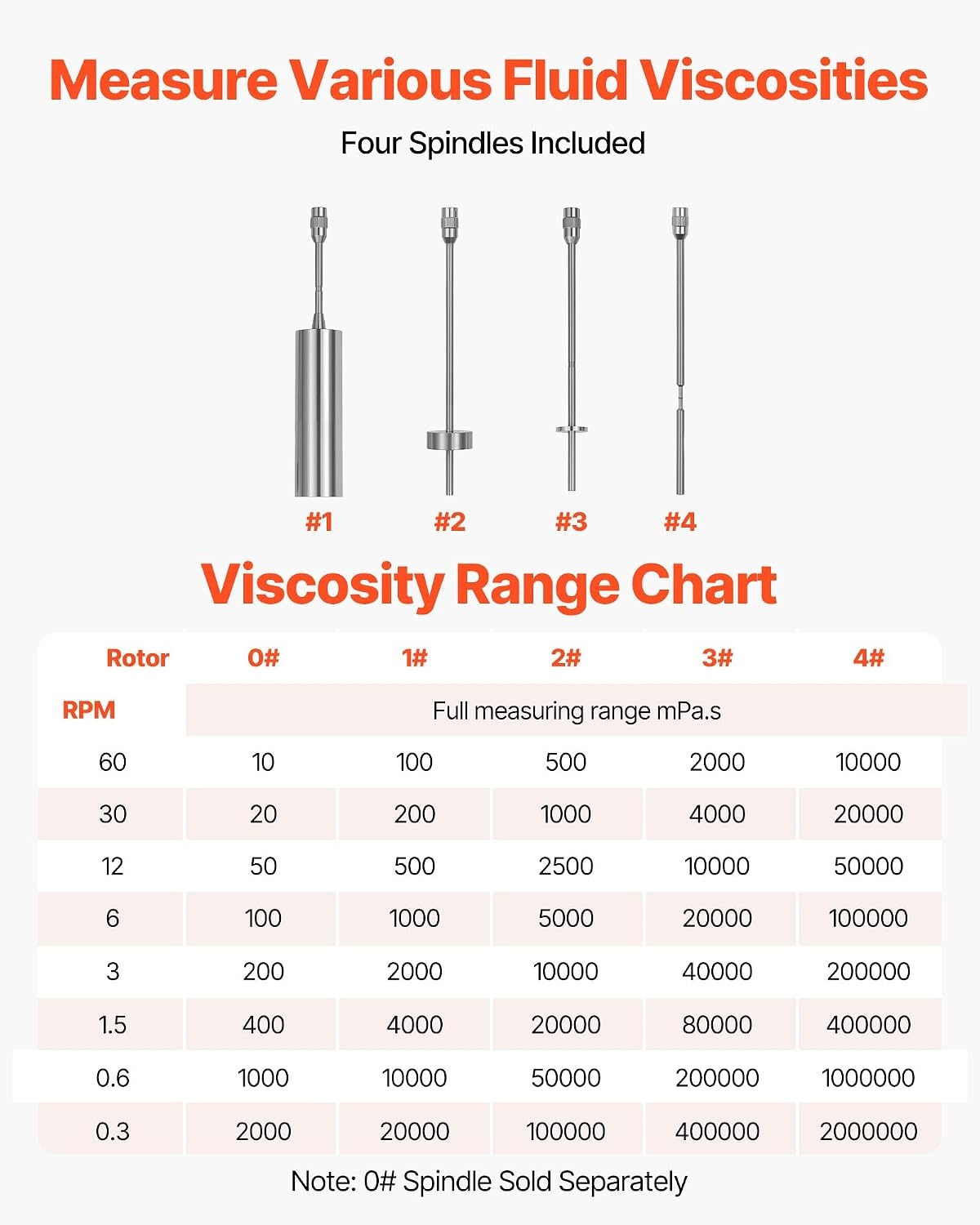 image:imageVEVOR Rotary Viscometer Rotor 180 cP 0 Viscometer Spindle Stainless Steel with Storage Case for NDJ5S NDJ8S SNB2T and LVDV2T Laboratory Digital Rotary Viscosity Meters for Low ViscosityWhiteSilver