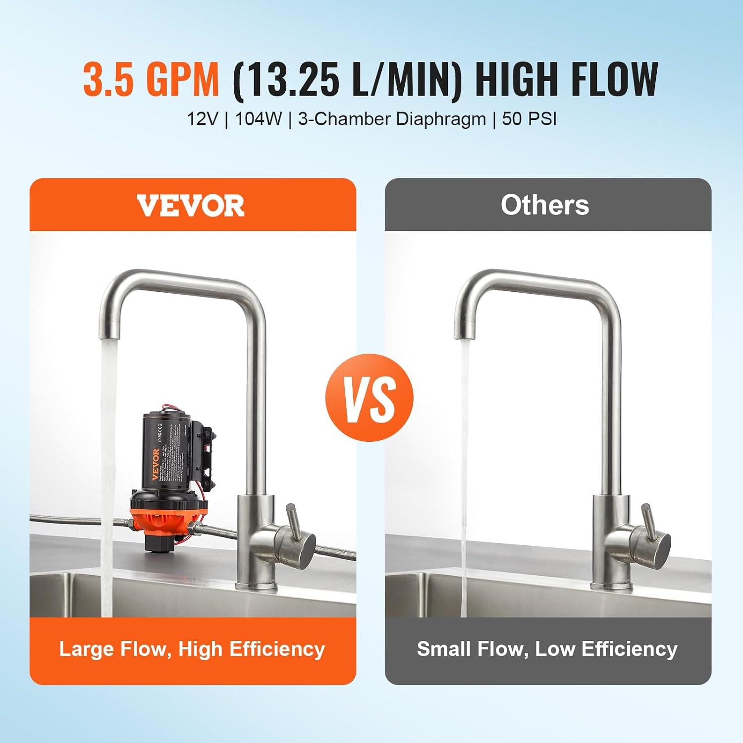 image:imageVEVOR Water Diaphragm Pump 12V DC 55 GPM Flow 70 PSI Rated Pressure 40100 PSI Adjustable 12 MNPT Self Priming Sprayer Pump with Pressure Switch for RV Camper Marine Boat Lawn FCC Certified12V 35GPM 50PSIAdjustable
