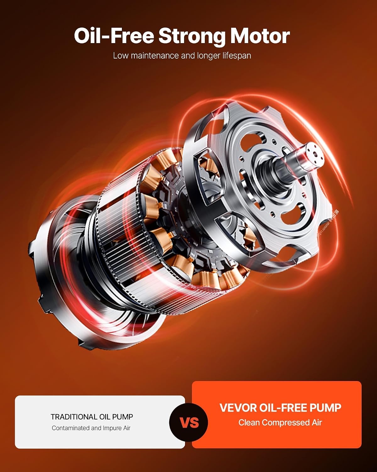 image:imageVEVOR 3 Gallon Air Compressor 13HP 054CFM 90PSI Portable Pancake Air Compressor amp 100PSI Max Working Pressure OilFree Compressor Tank for Tire Inflation Spray Painting Woodwork Nailing 120V