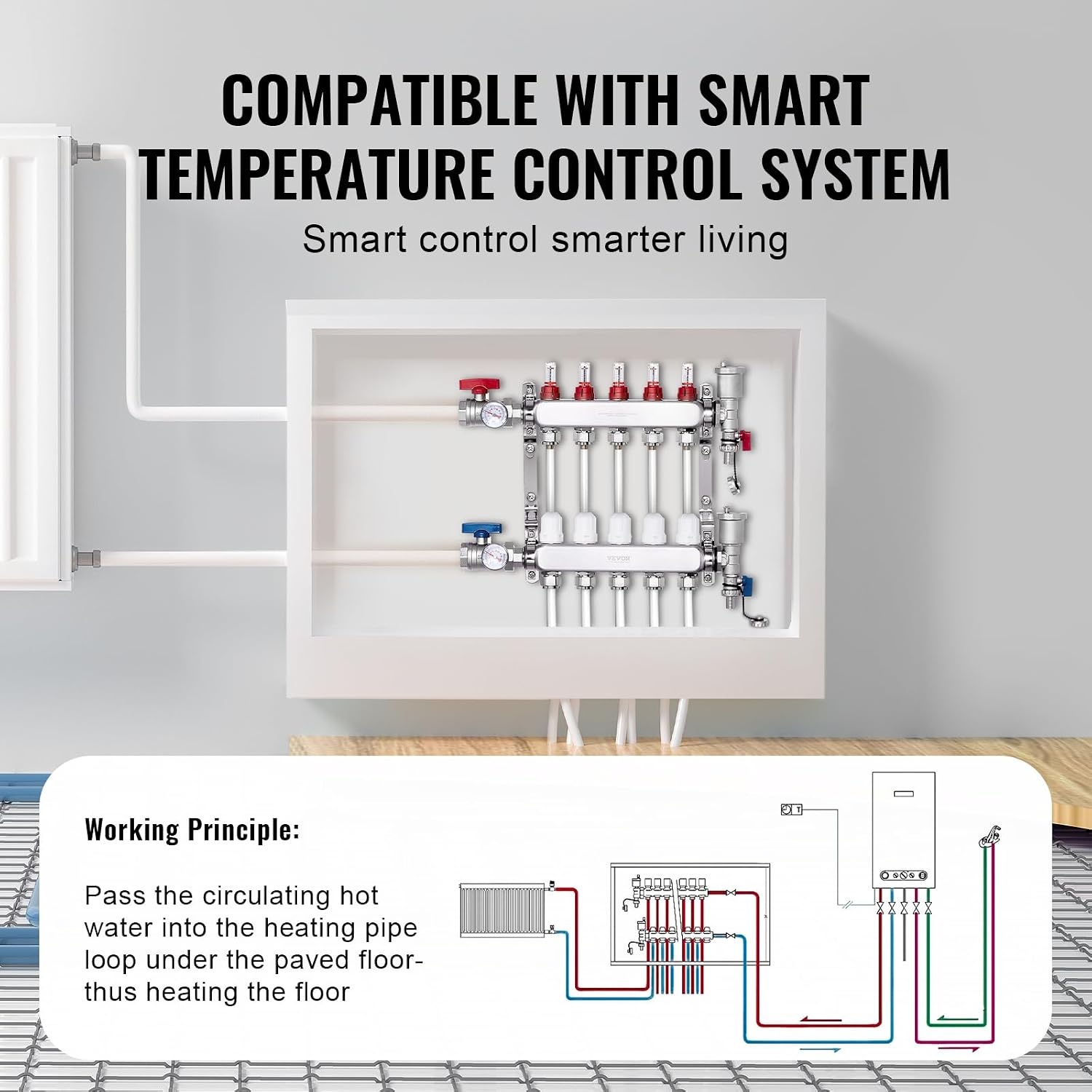 image:imageVEVOR 5Branch Radiant Heat Manifold5