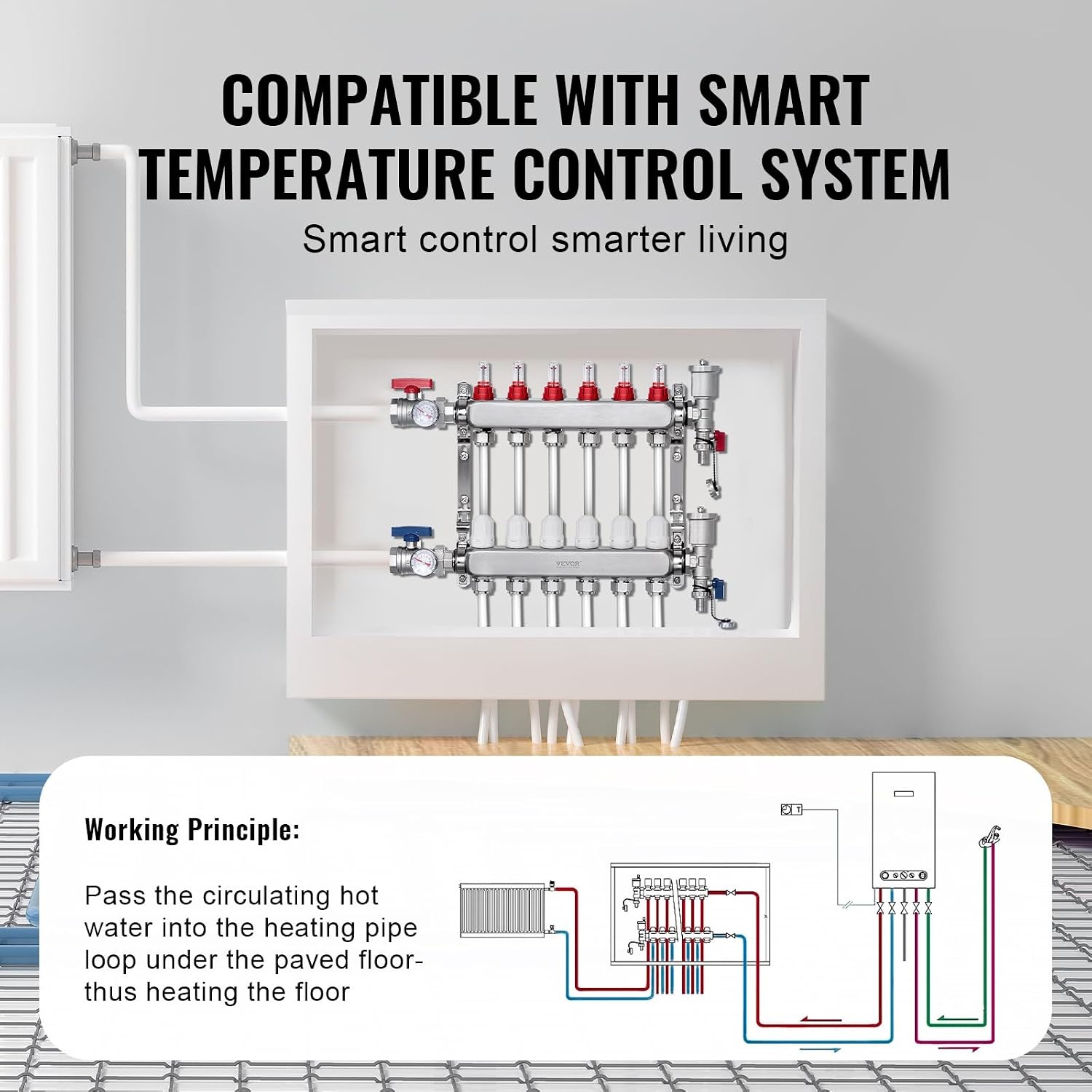 image:imageVEVOR 5Branch Radiant Heat Manifold6