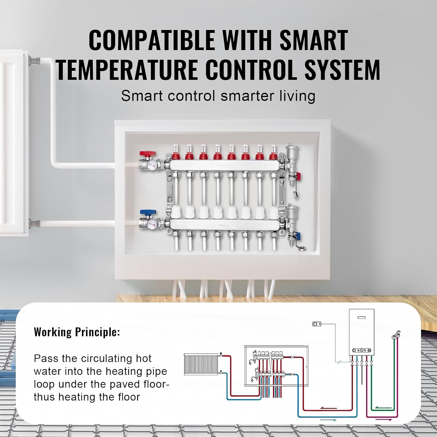 image:imageVEVOR 5Branch Radiant Heat Manifold8