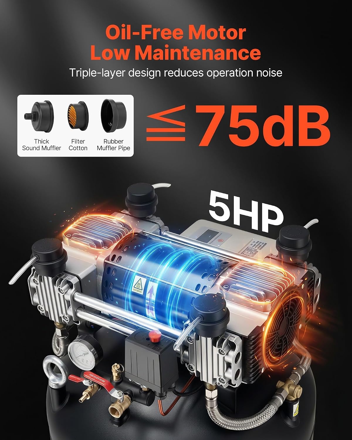 image:imageVEVOR 60 Gallons HeavyDuty Air Compressor 37HP 8 SCFM at 90PSI Air Compressors Max 155PSI Pressure OilLubricated Compressor Tank for Industrial Manufacturing Large Workshops 230V 60Hz NoPlug217 x 217 x 622 in