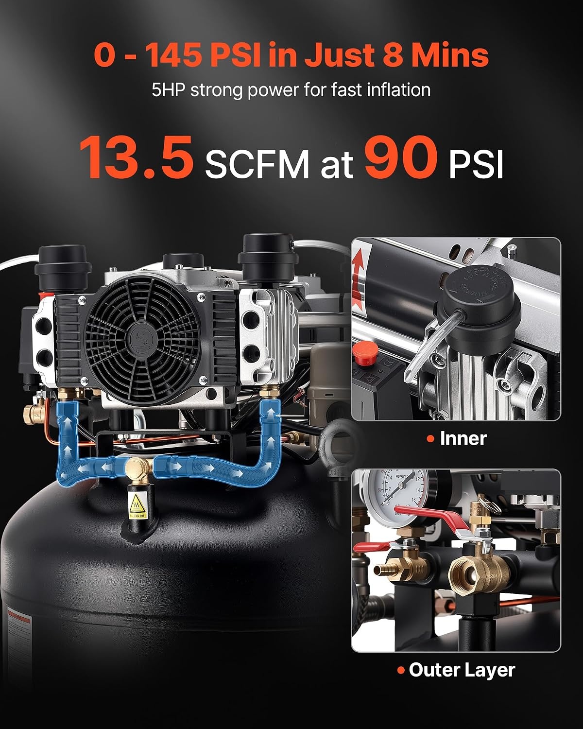 image:imageVEVOR 60 Gallons HeavyDuty Air Compressor 37HP 8 SCFM at 90PSI Air Compressors Max 155PSI Pressure OilLubricated Compressor Tank for Industrial Manufacturing Large Workshops 230V 60Hz NoPlug217 x 217 x 622 in