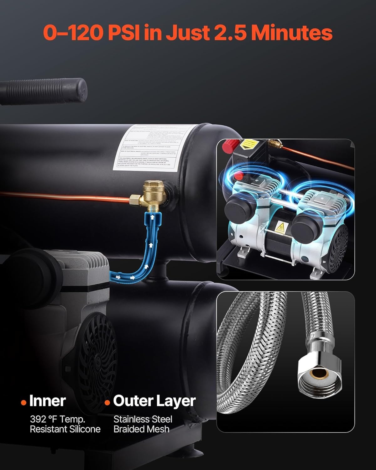 image:imageVEVOR Air Compressor 8 Gallon Steel Tank 1HP 22 CFM90 PSI Oil Free Air Compressor amp Max 120PSI Pressure 80dB Ultra Quiet Portable Compressor for Auto Repair Tire Inflation Spray Painting46 Gallon